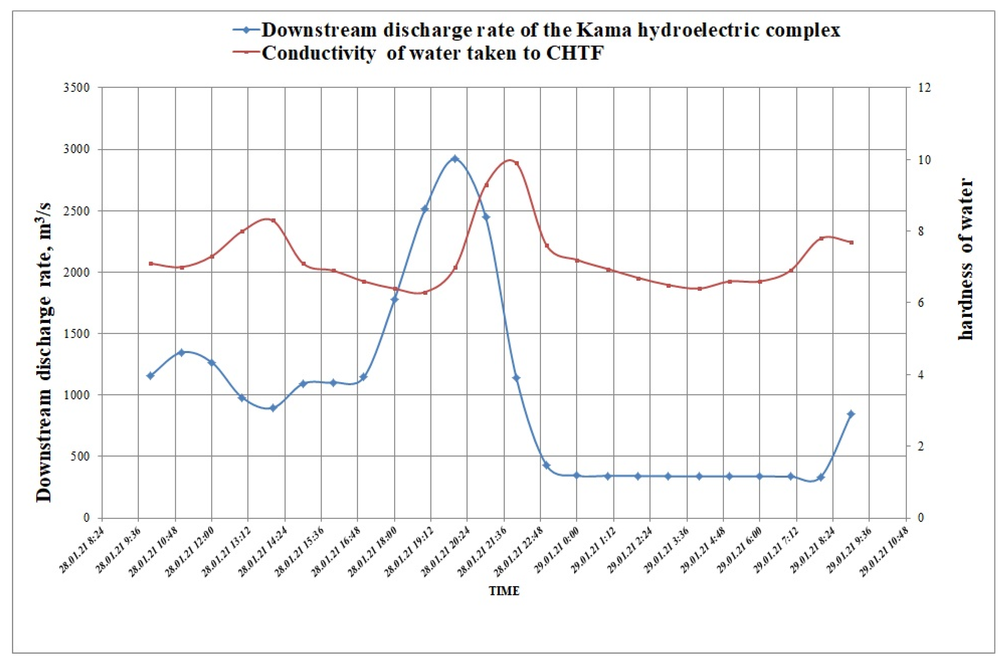Water 13 03577 g011 550