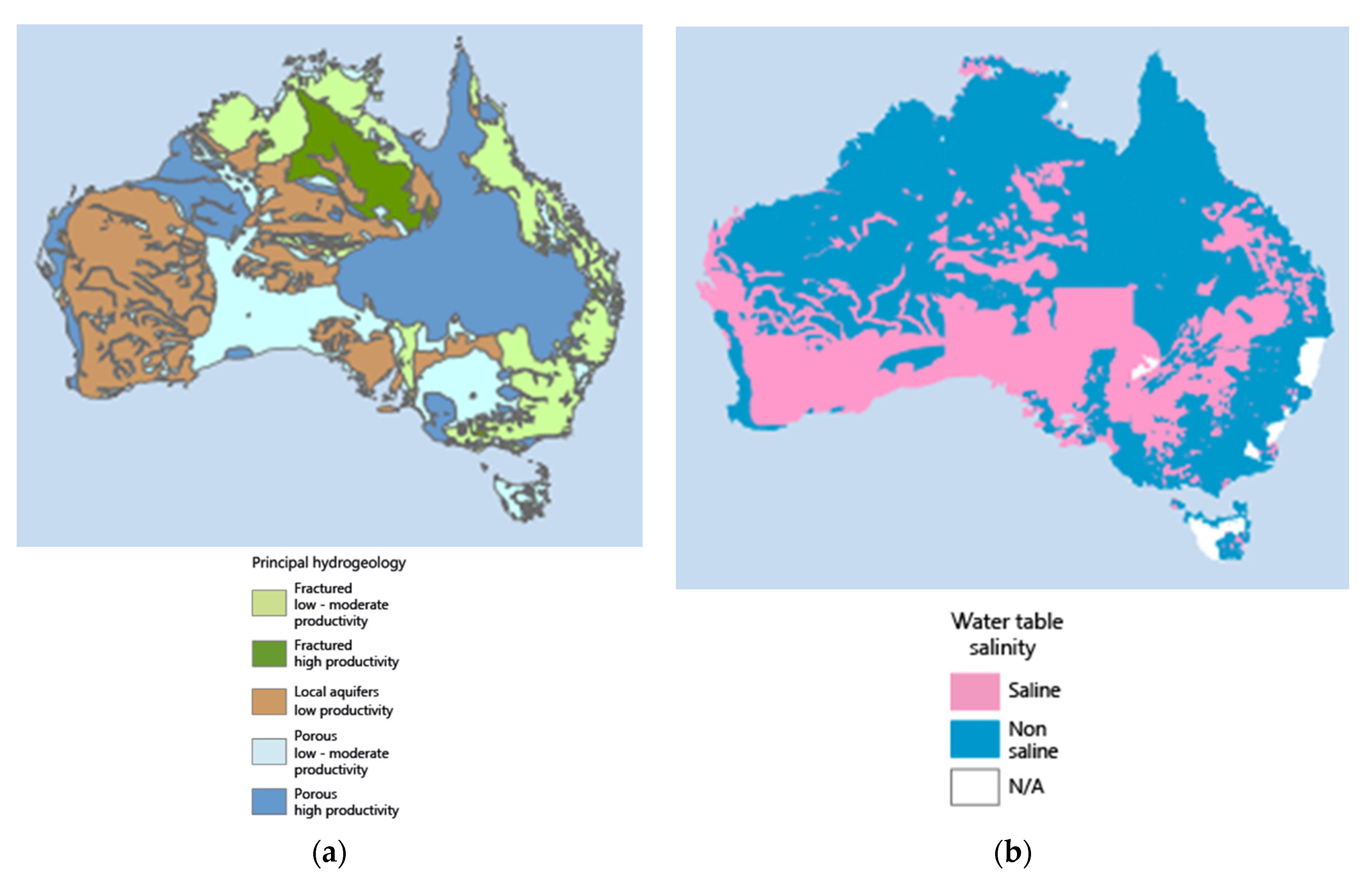 Water Free FullText Groundwater Impacts and Management under a