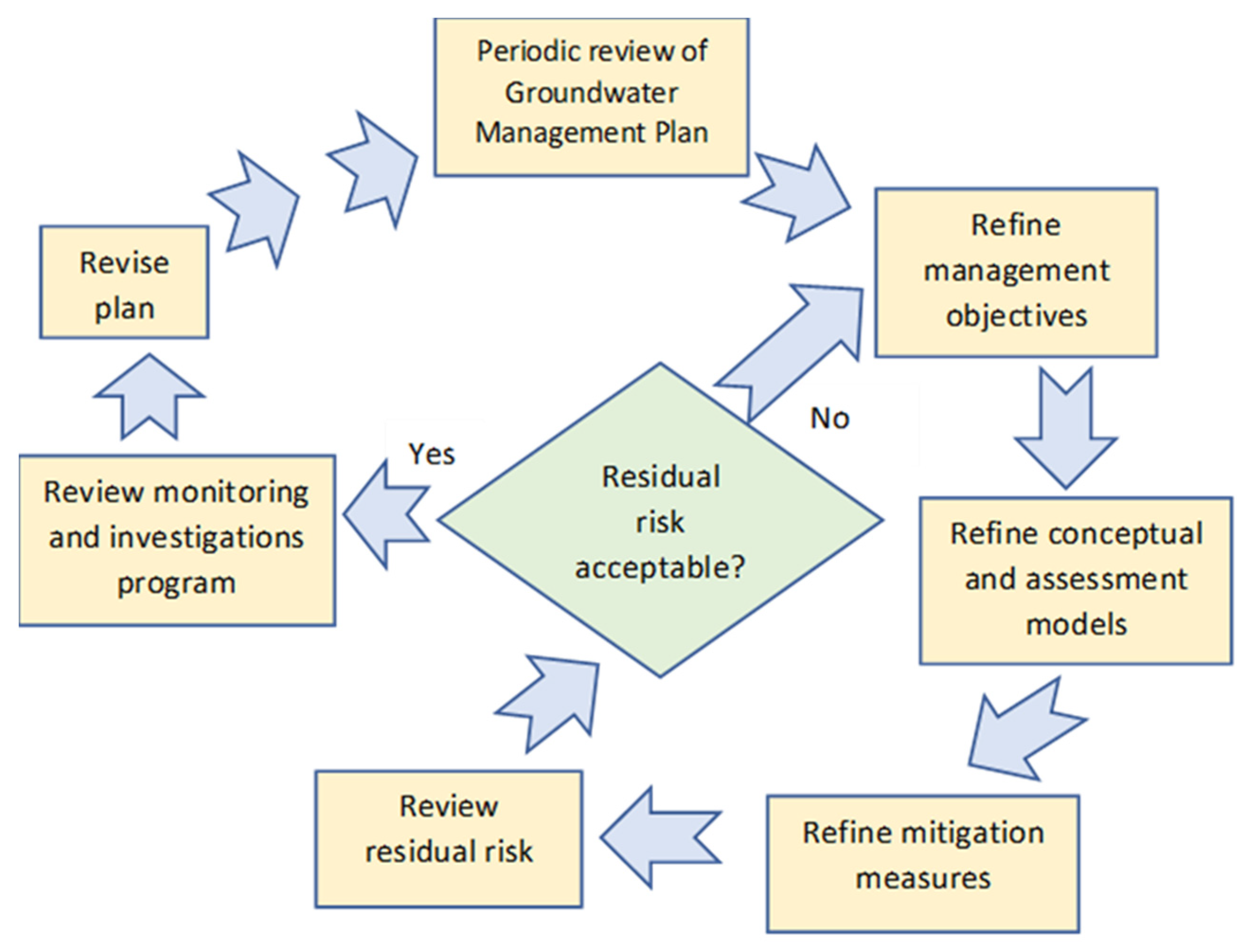 Water 13 03588 g003 550