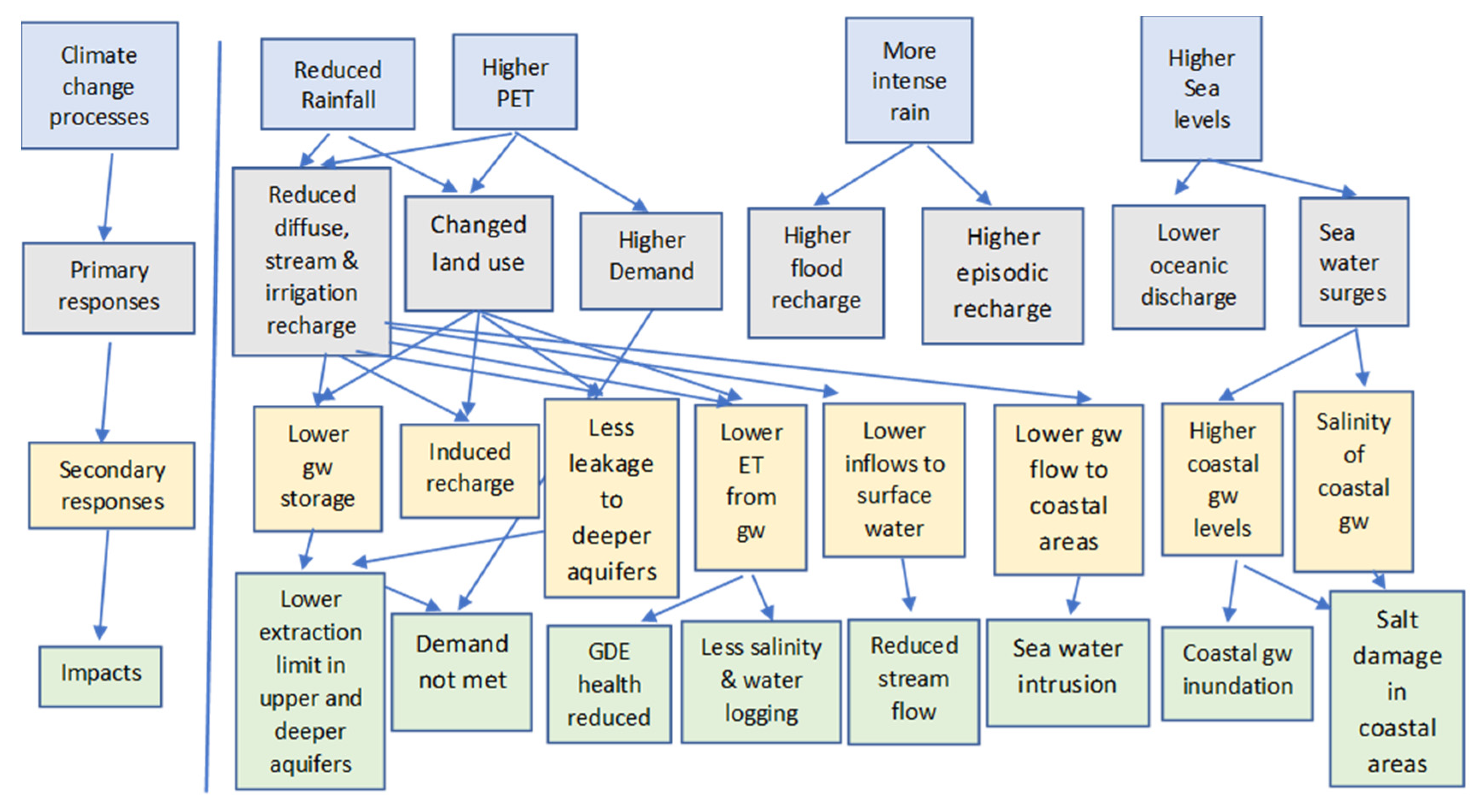 Water 13 03588 g006 550