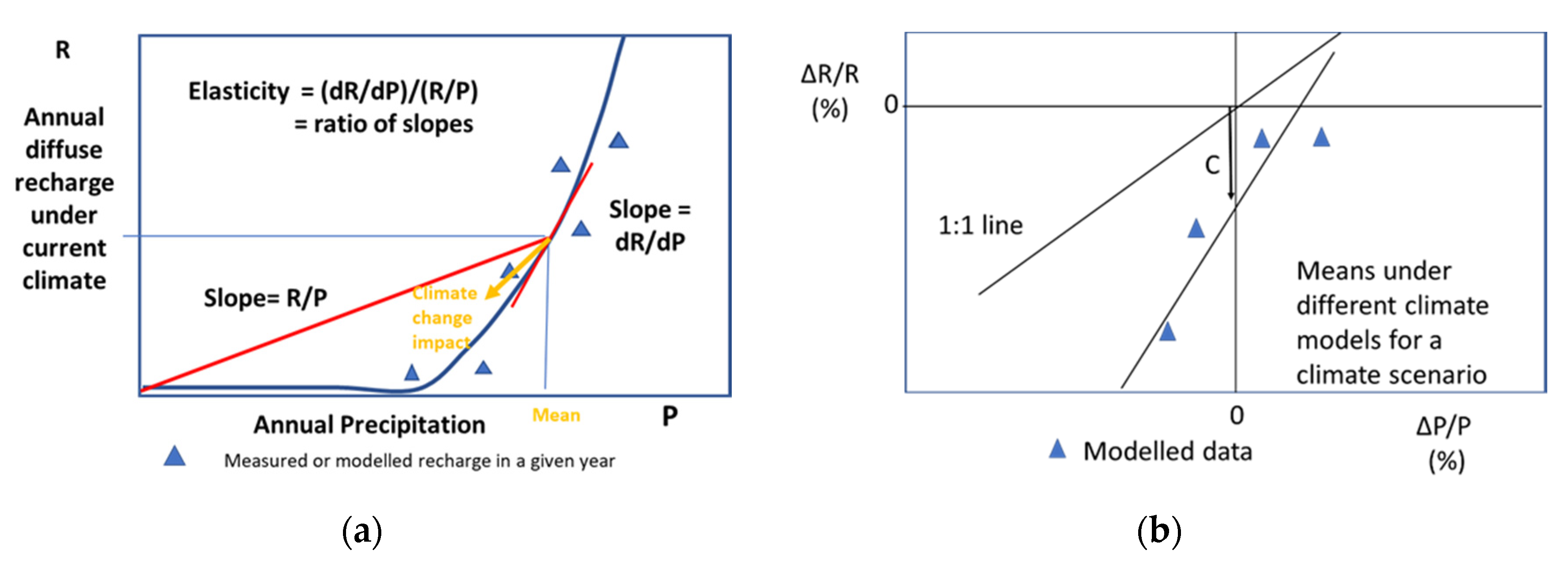 Water 13 03588 g009 550