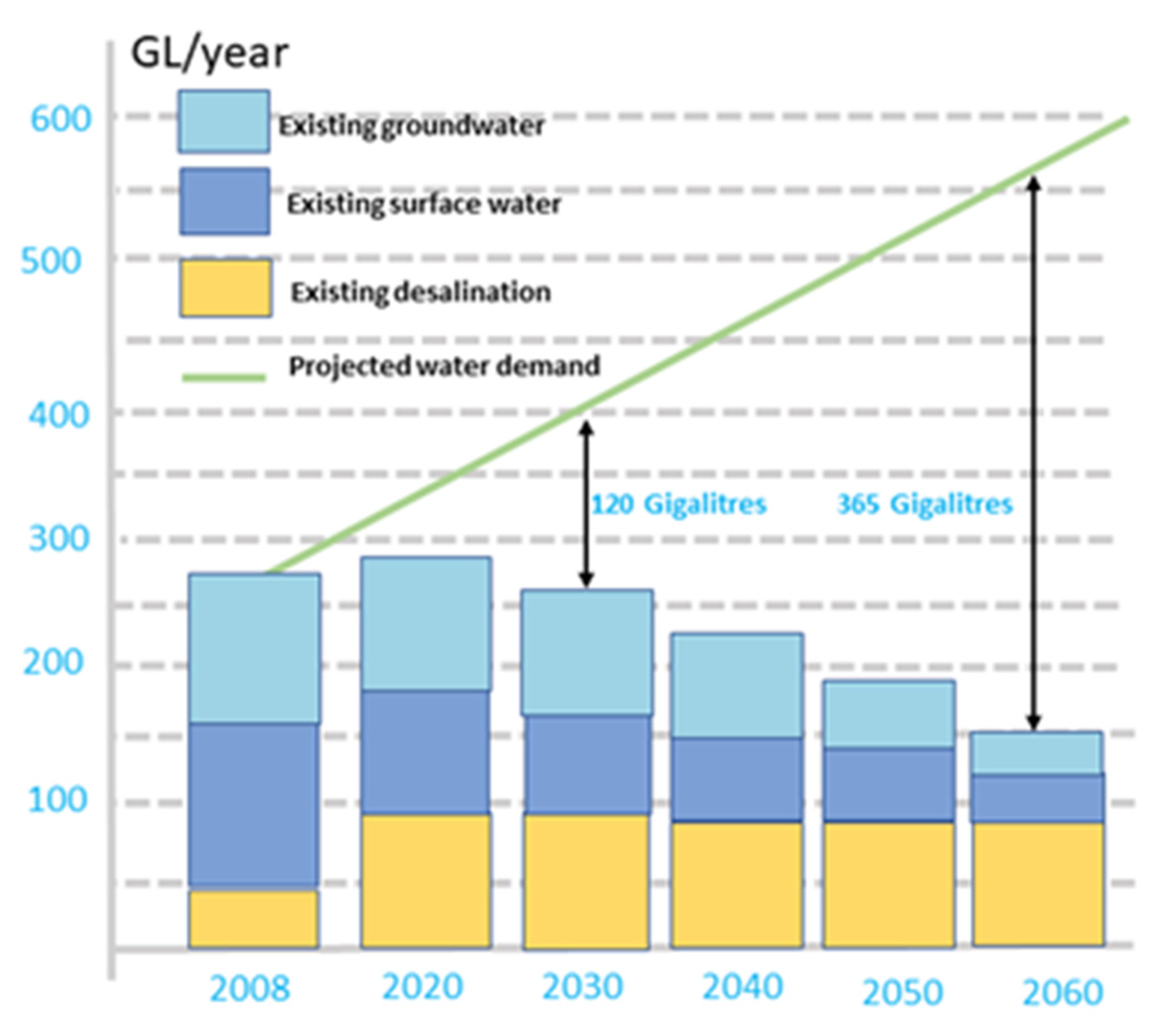 Water 13 03588 g011 550