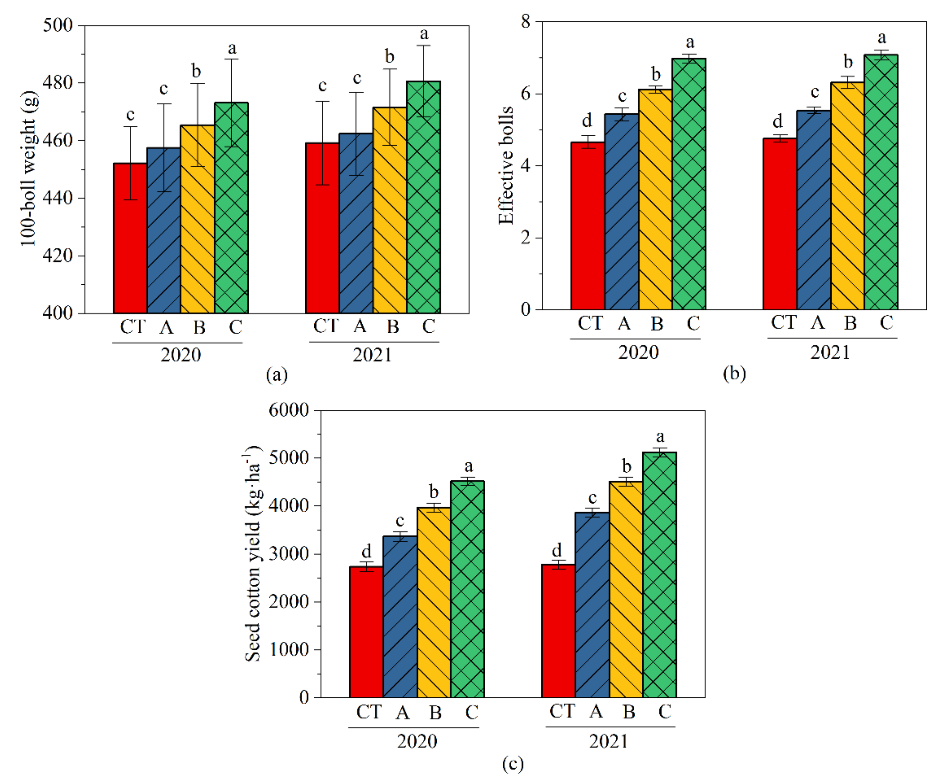 Water 13 03592 g007 550