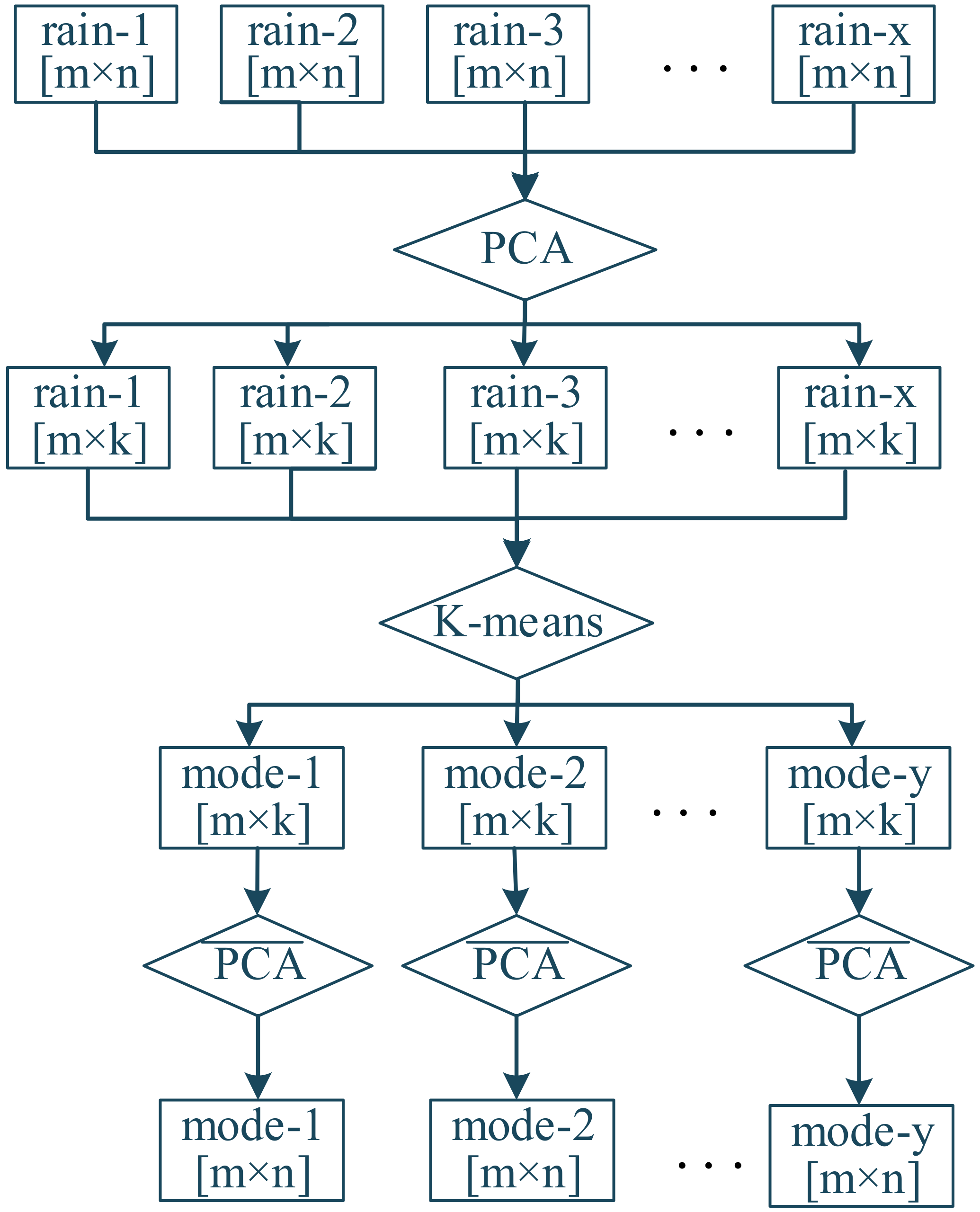 Water 13 03597 g003 550