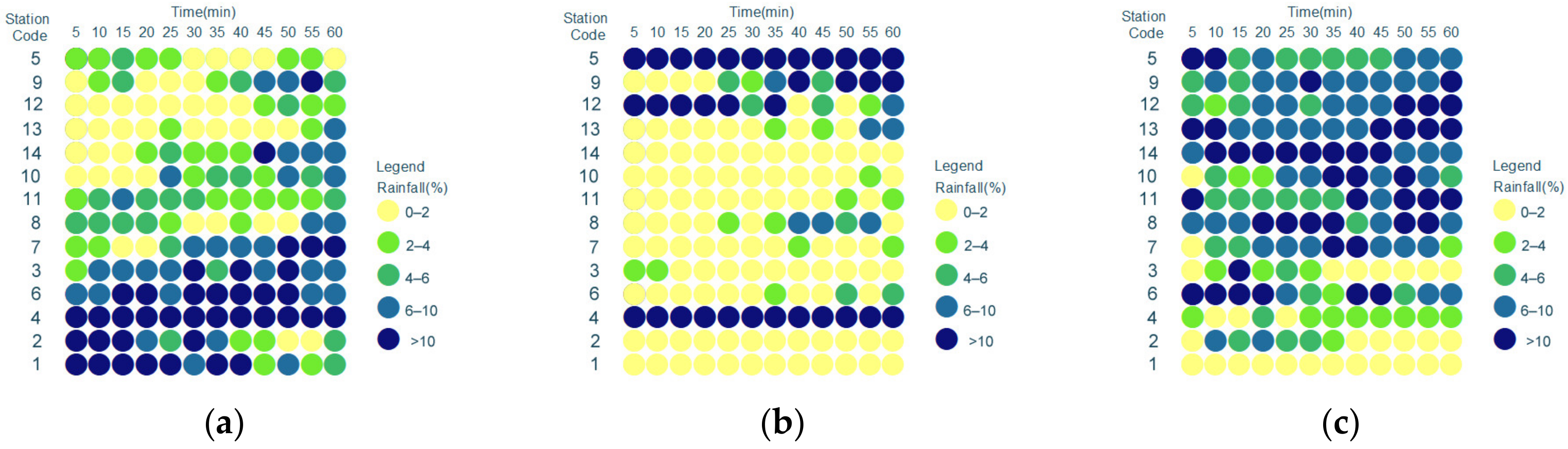 Water 13 03597 g006 550