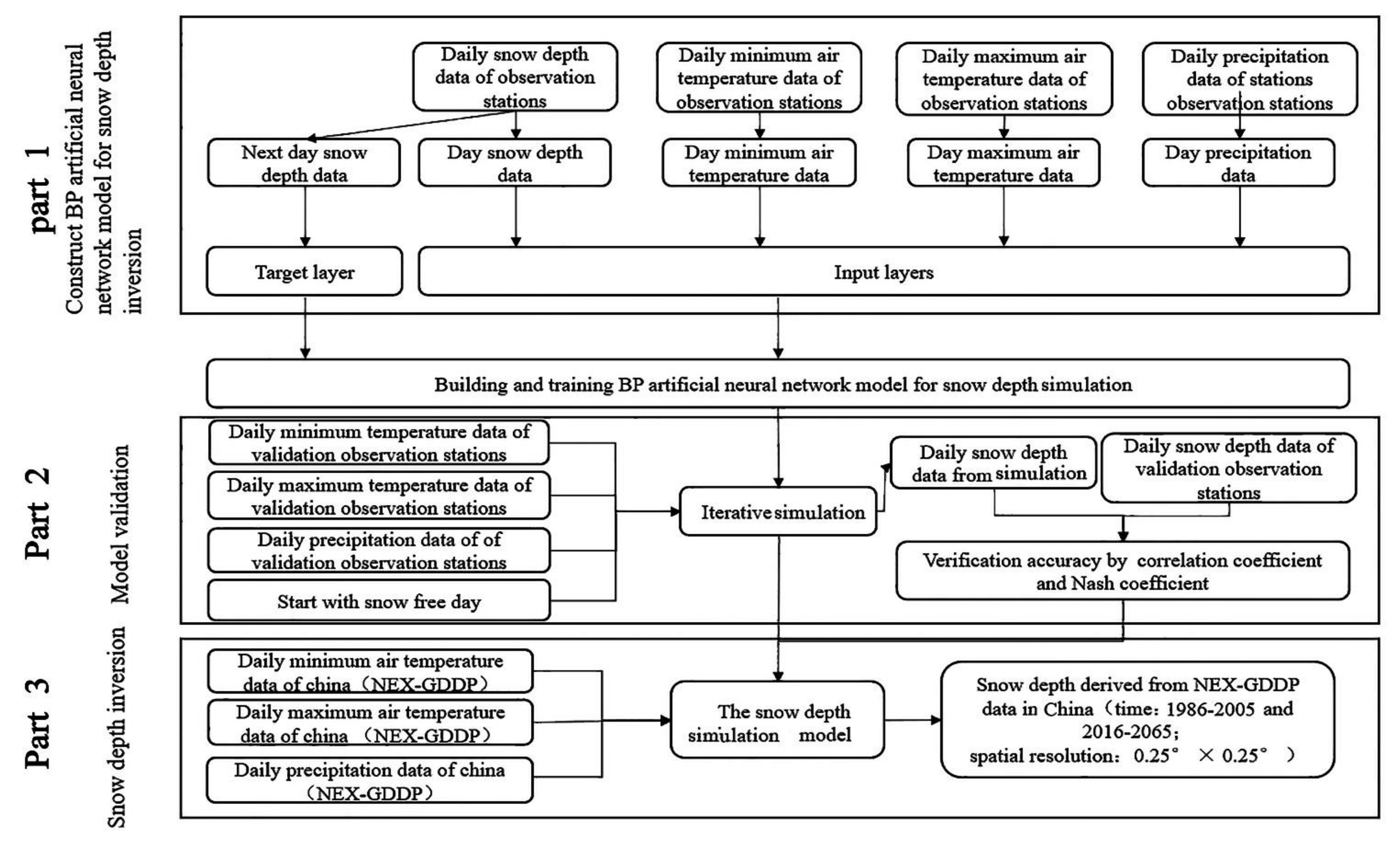 Water 13 03599 g003 Water 13 03599 g003