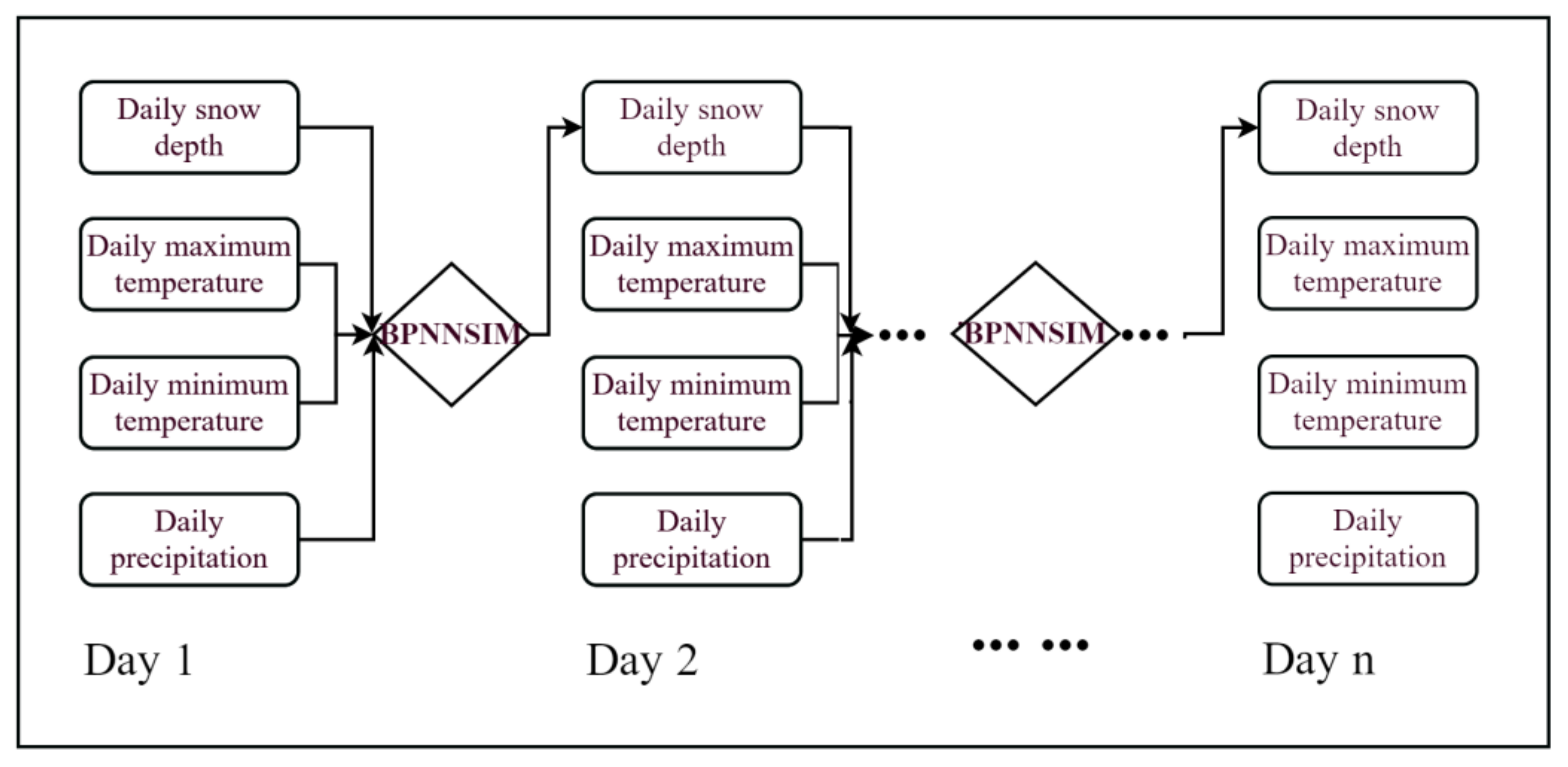 Water 13 03599 g004 Water 13 03599 g004