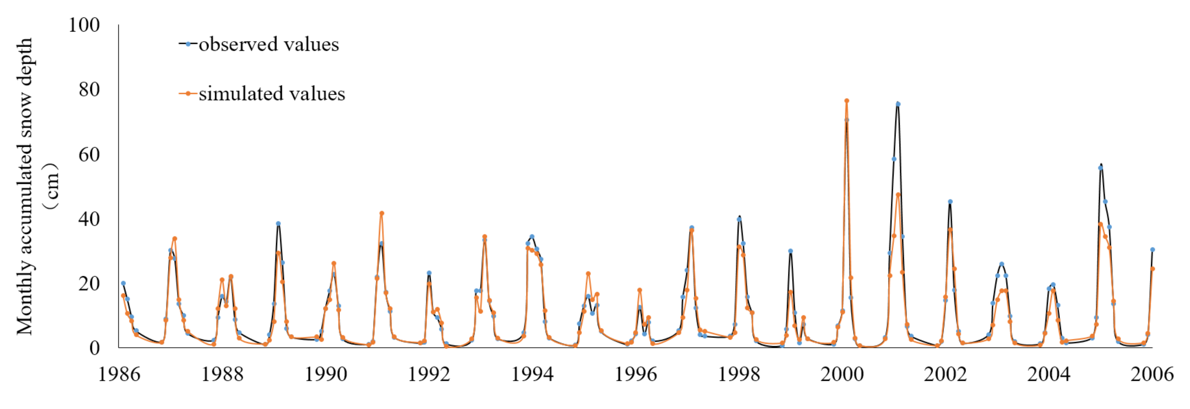 Water 13 03599 g006 Water 13 03599 g006