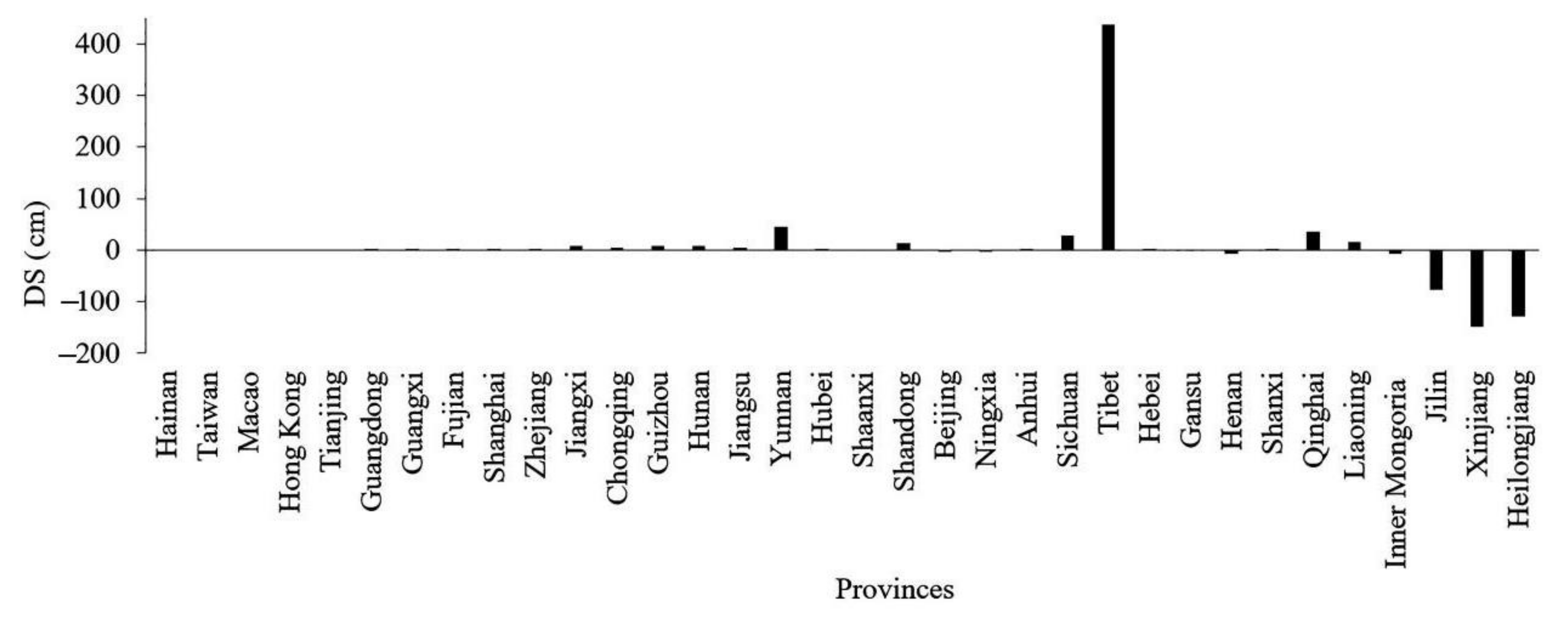 Water 13 03599 g013 Water 13 03599 g013