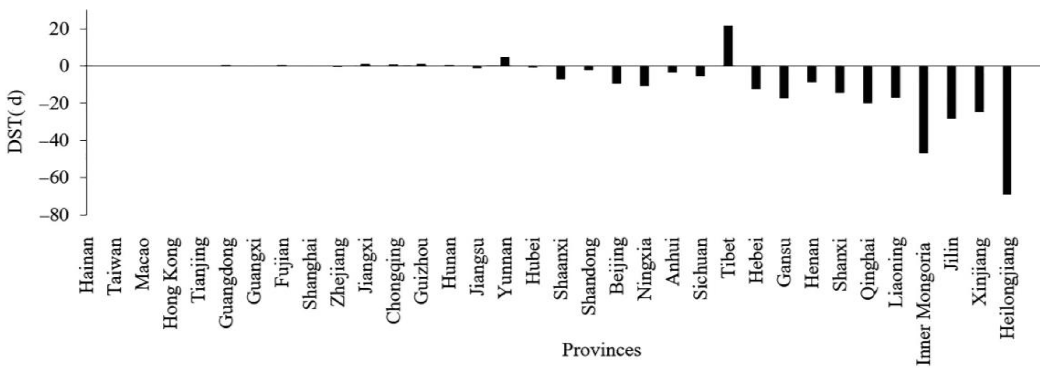 Water 13 03599 g014 Water 13 03599 g014