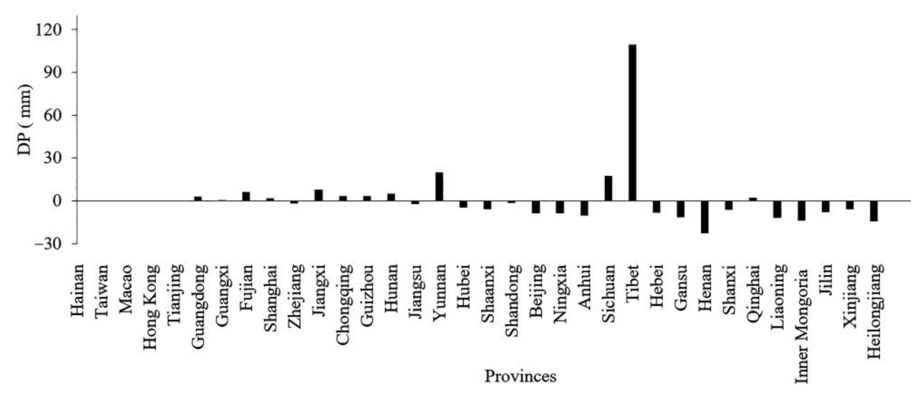 Water 13 03599 g015 Water 13 03599 g015