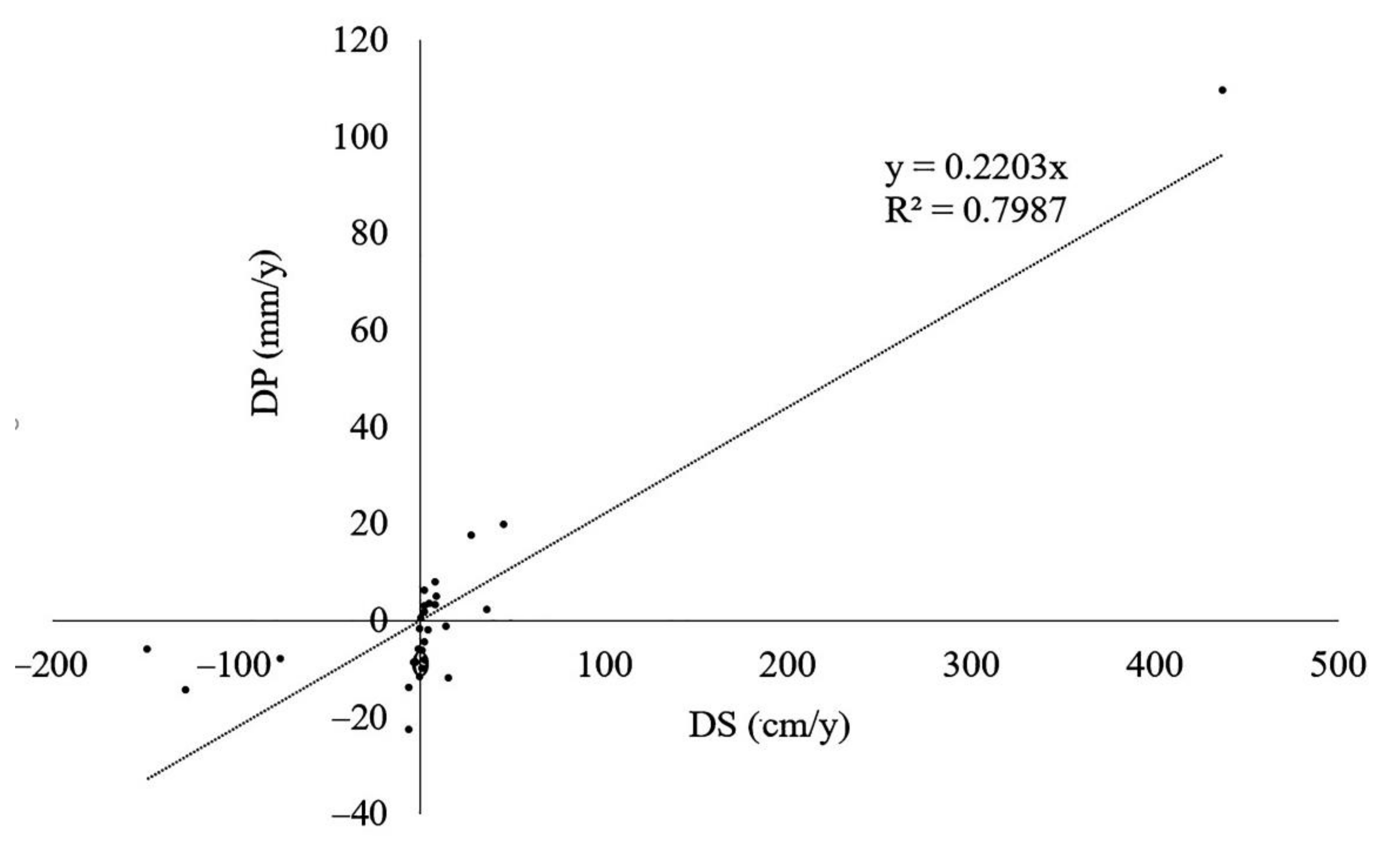 Water 13 03599 g016 Water 13 03599 g016