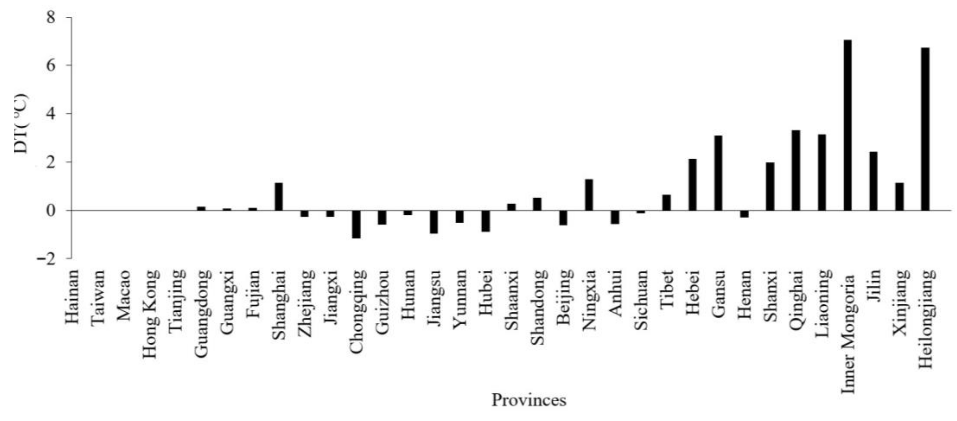 Water 13 03599 g017 Water 13 03599 g017