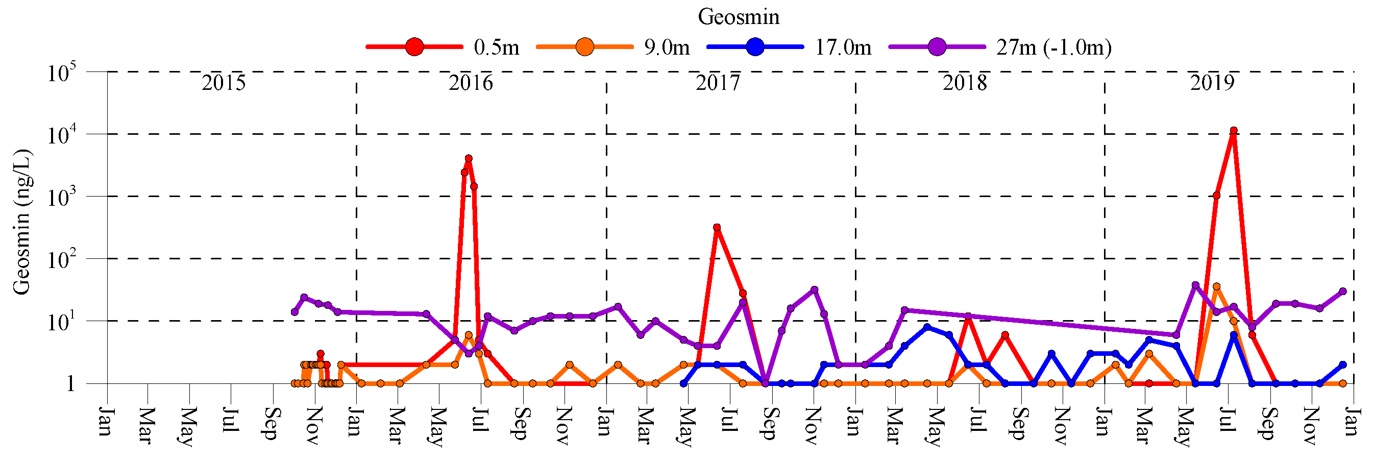 Water 13 03600 g002 550