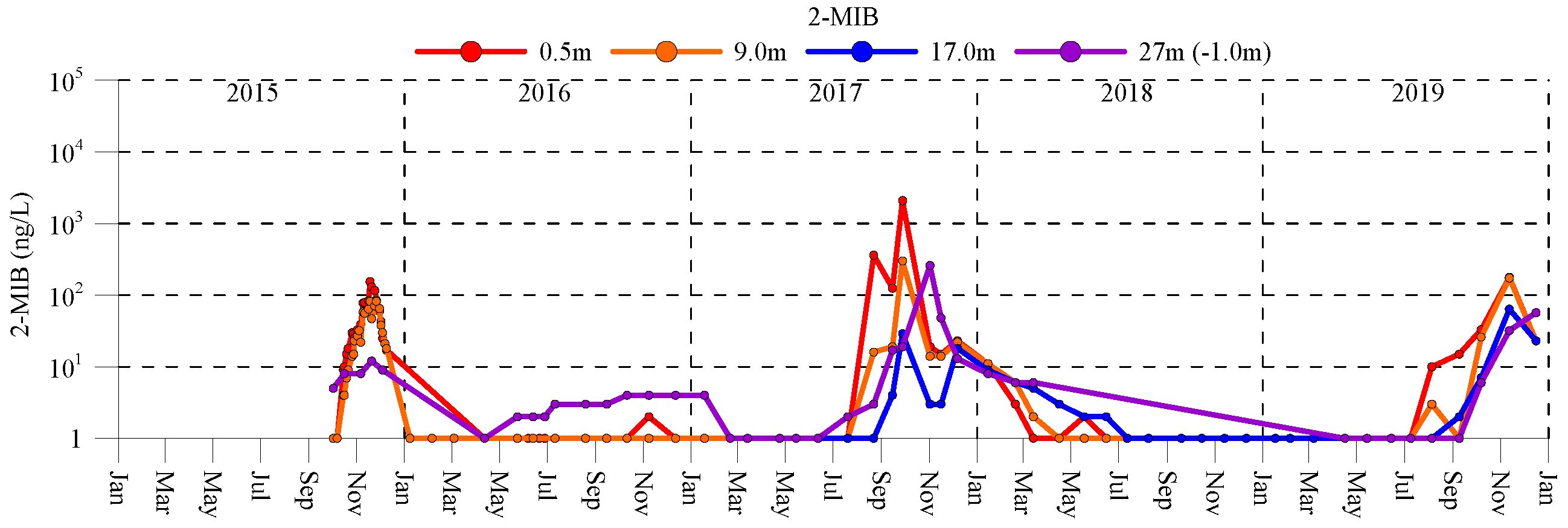 Water 13 03600 g003 550