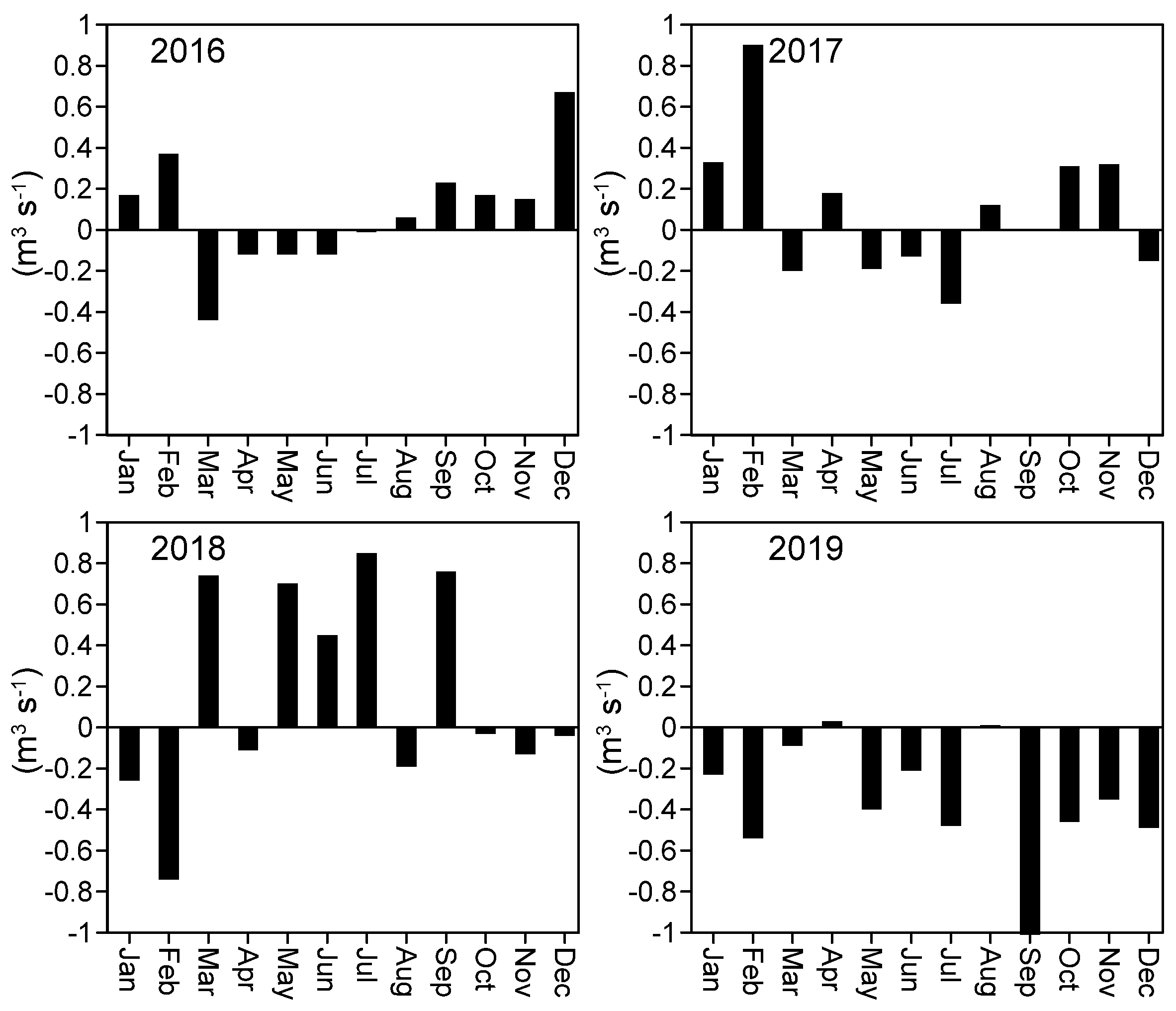 Water 13 03600 g005 550