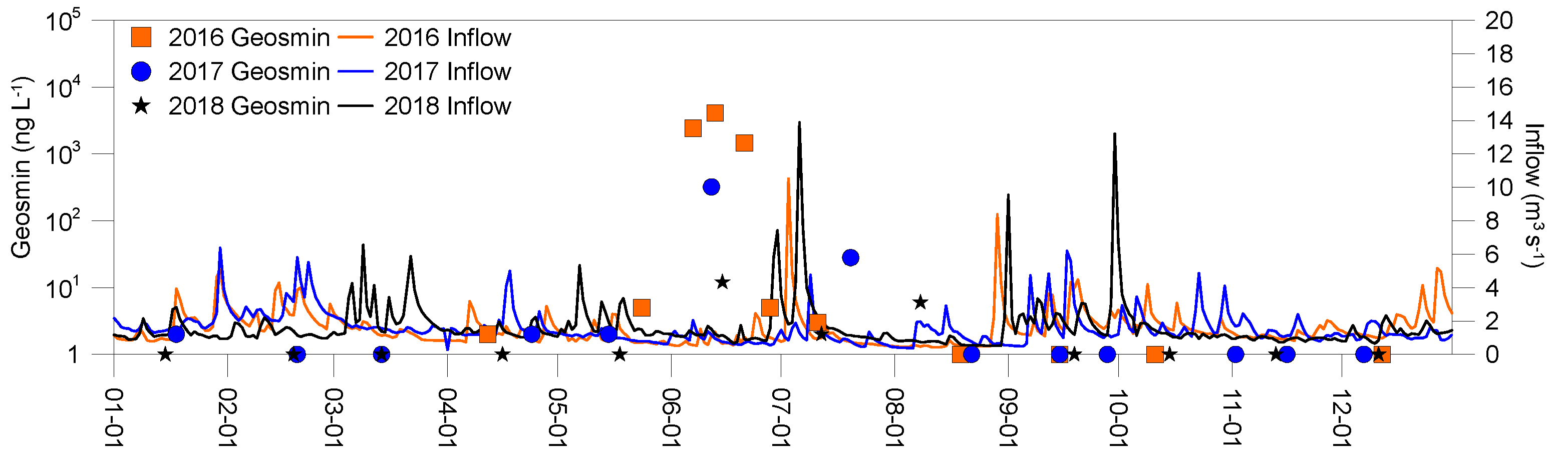 Water 13 03600 g006 550
