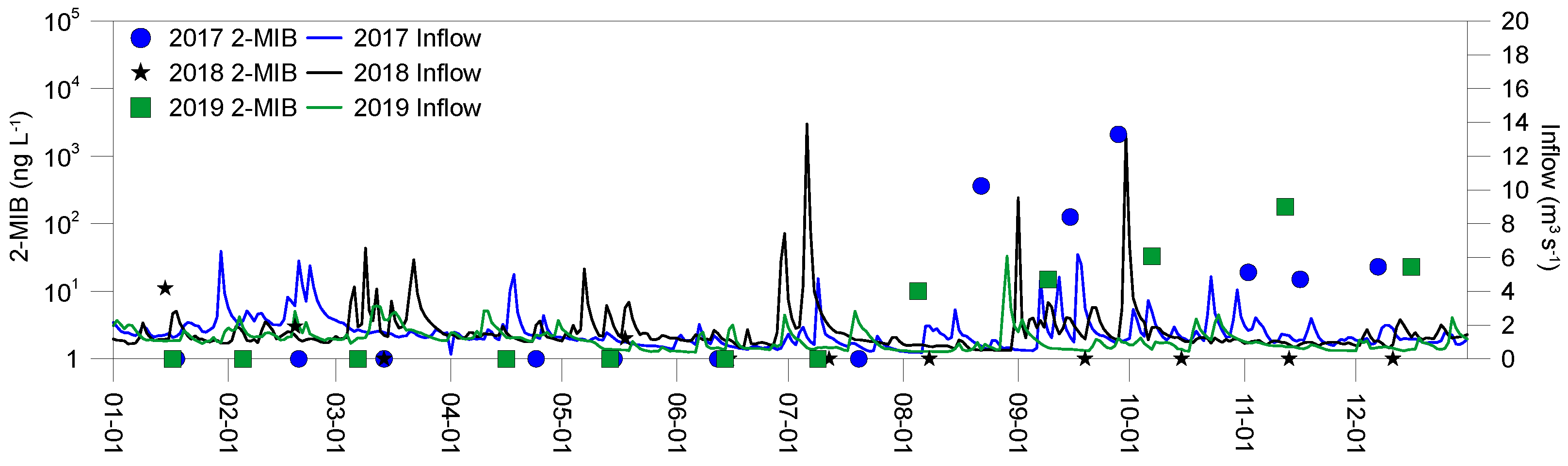 Water 13 03600 g007 550