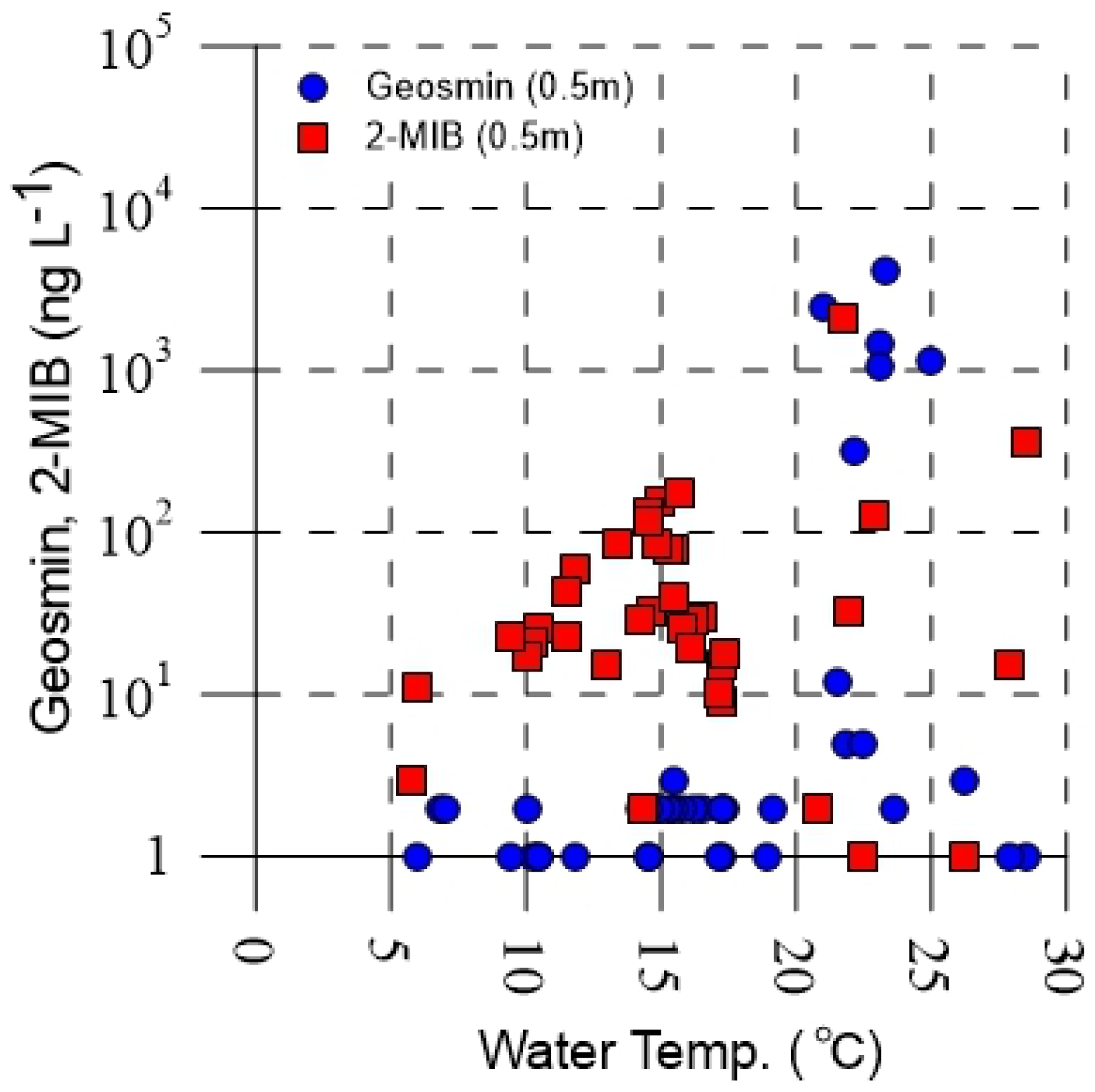 Water 13 03600 g008 550