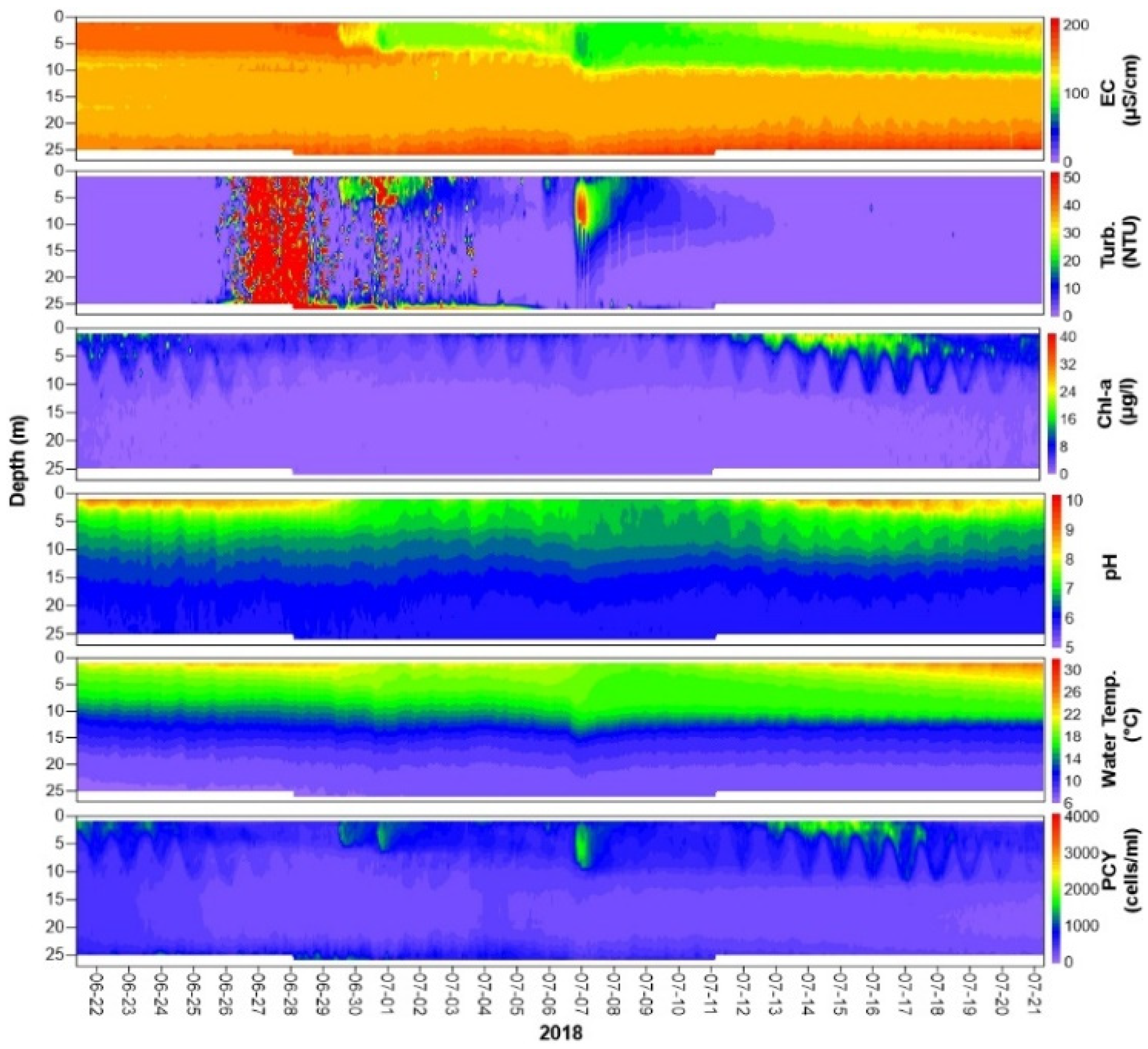 Water 13 03600 g010 550