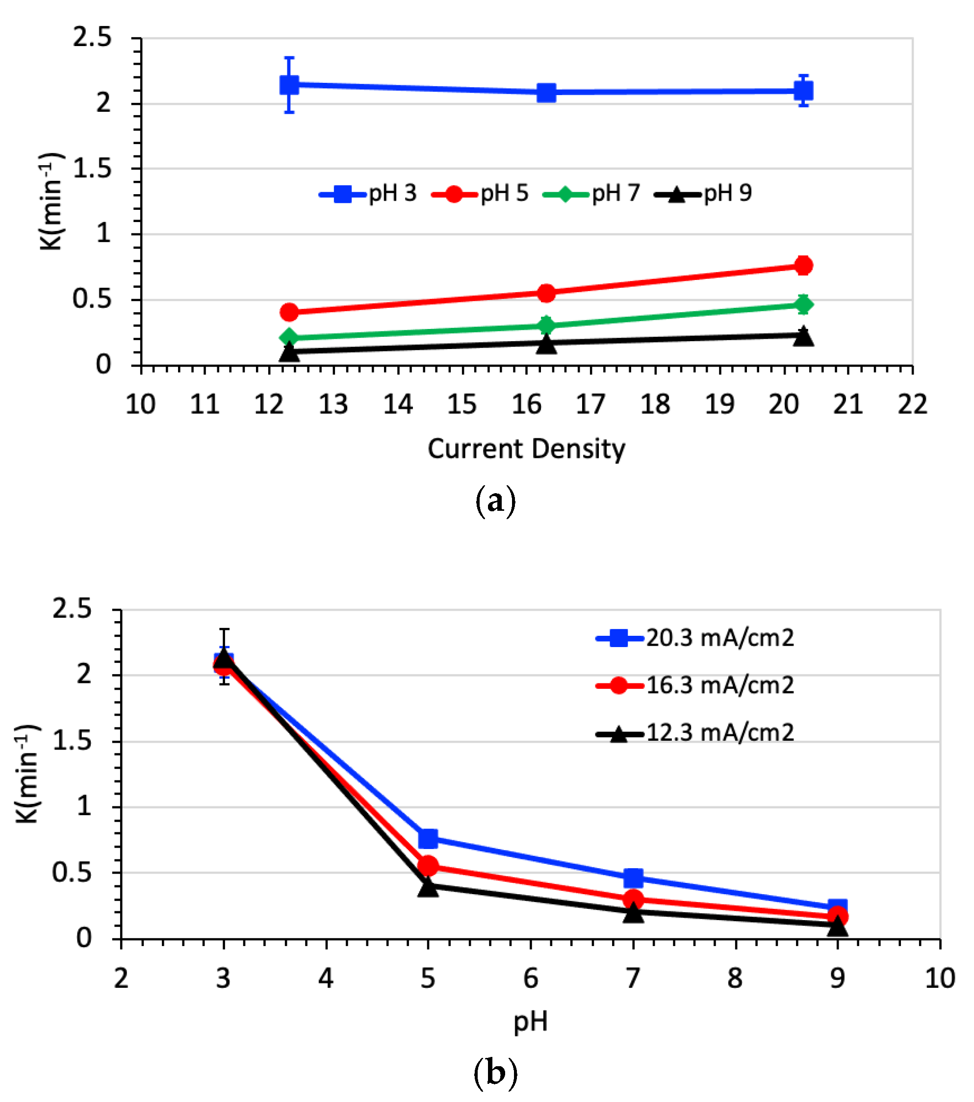 Water 13 03604 g003 550