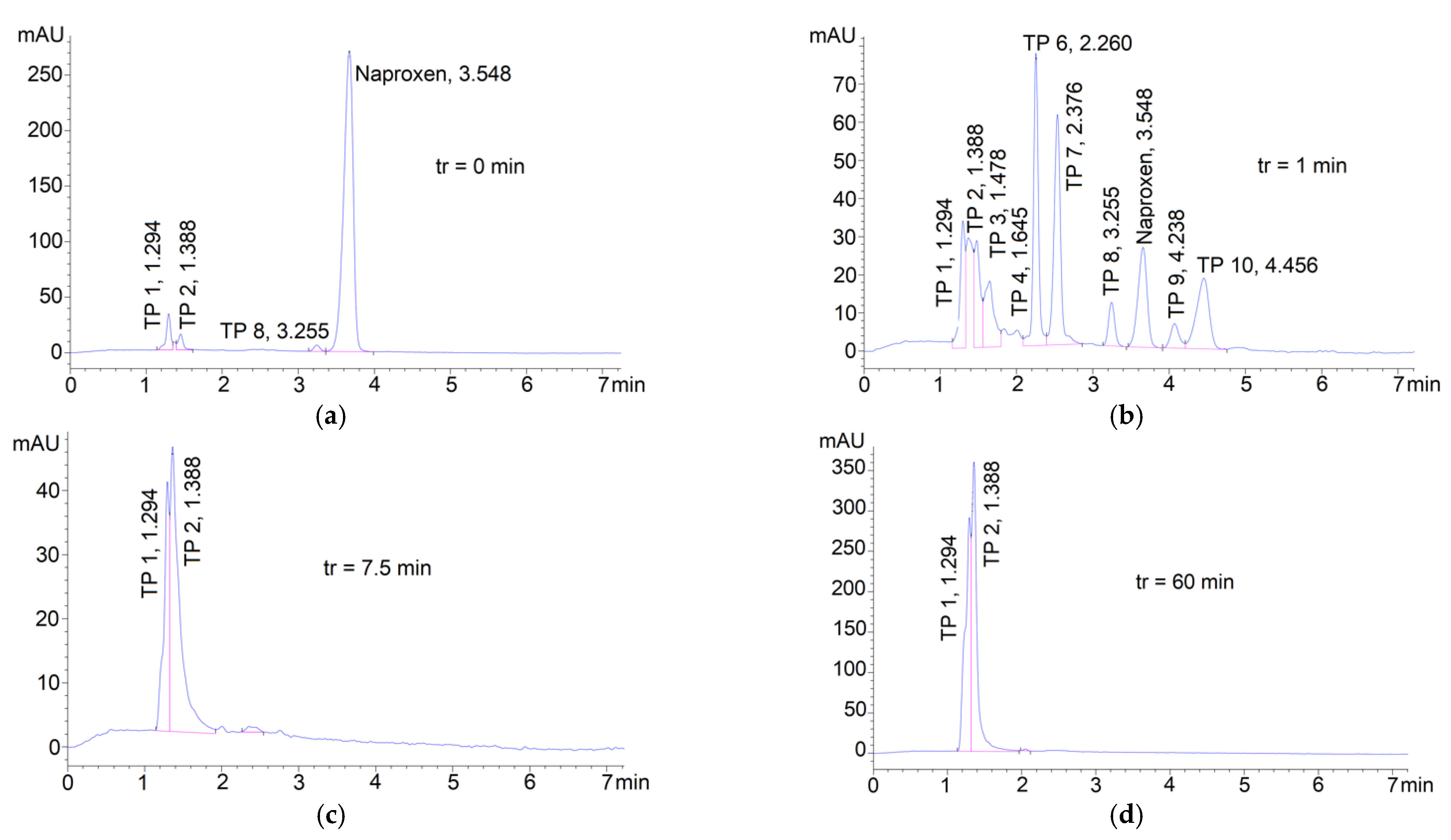 Water 13 03604 g005 550