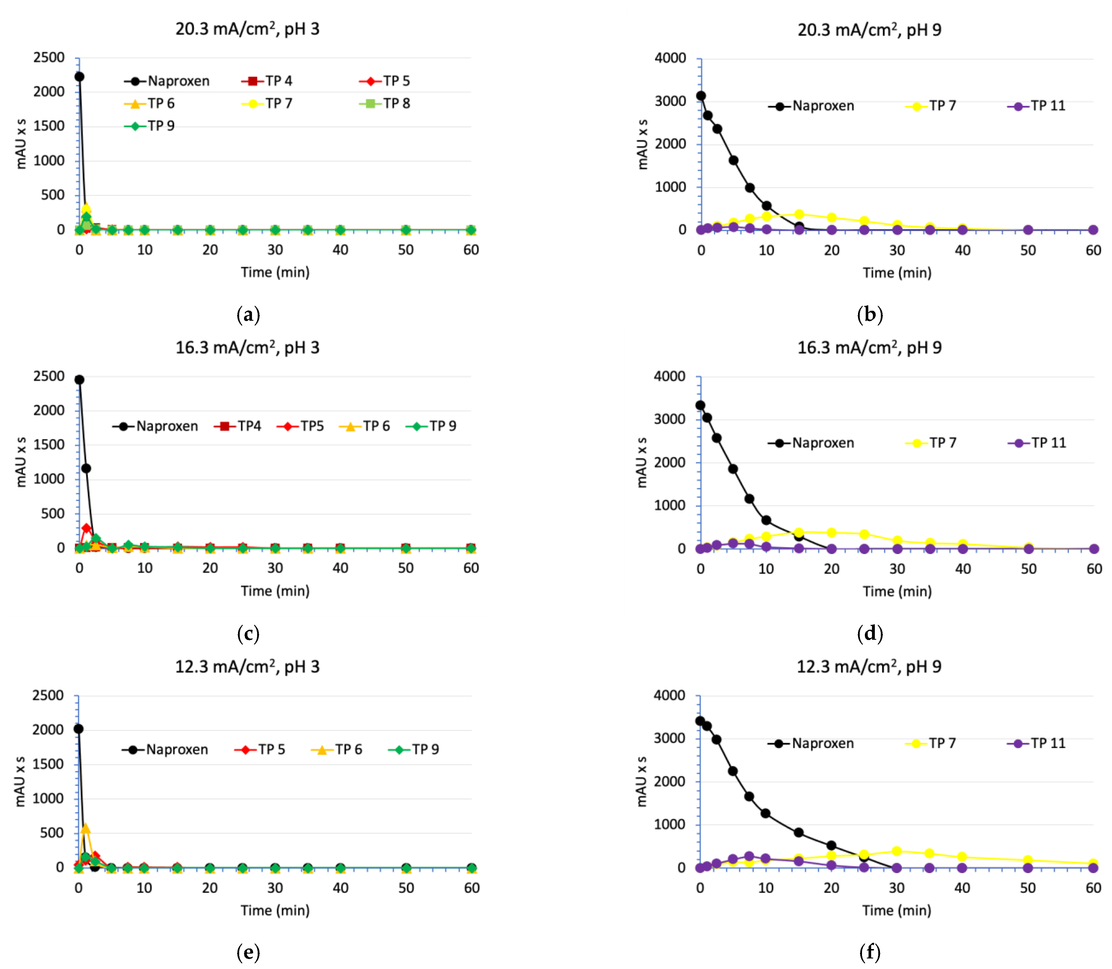 Water 13 03604 g006 550