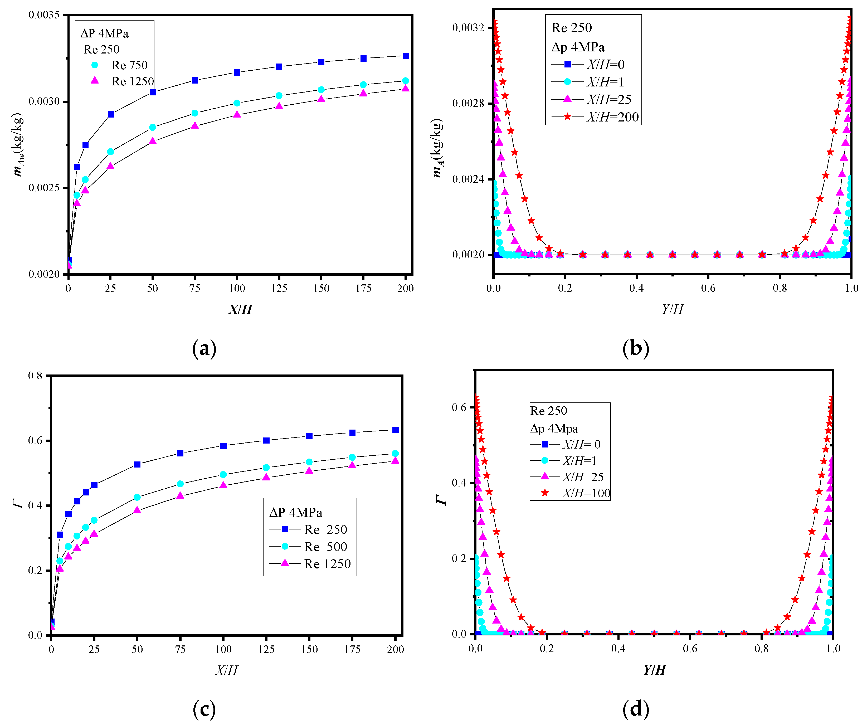 Water 13 03605 g004 550