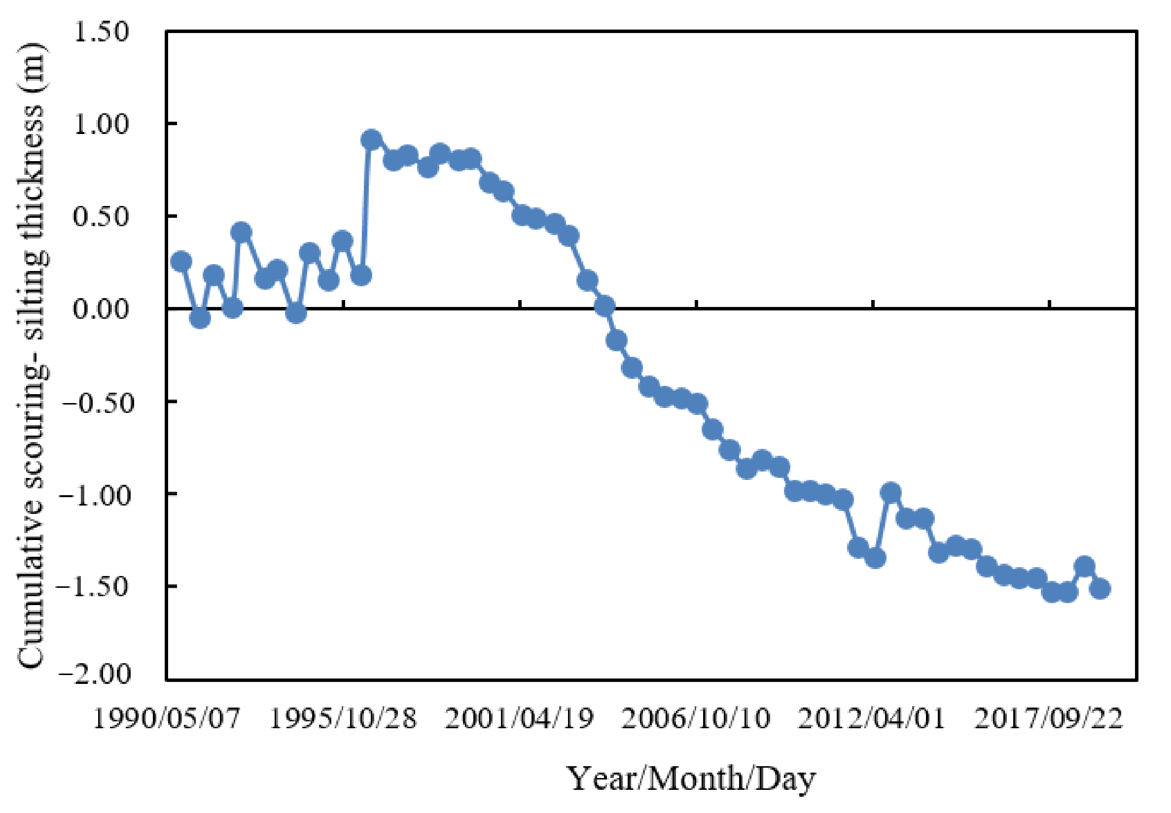 Water 13 03610 g007 550