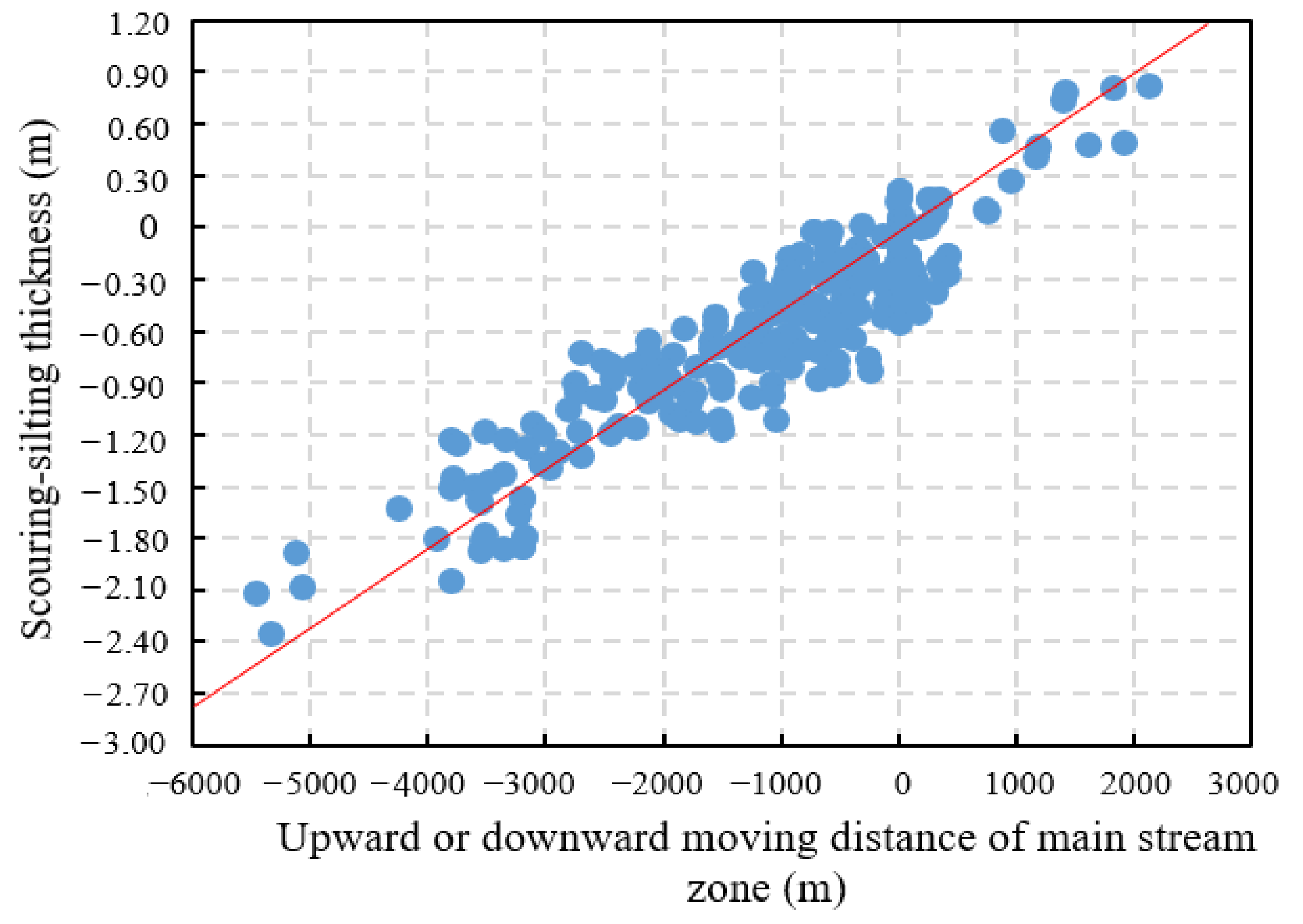 Water 13 03610 g008 550