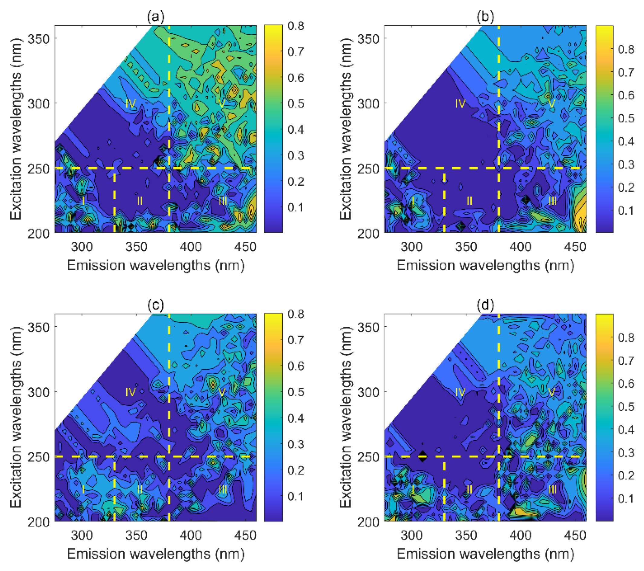 Water 13 03612 g003 550