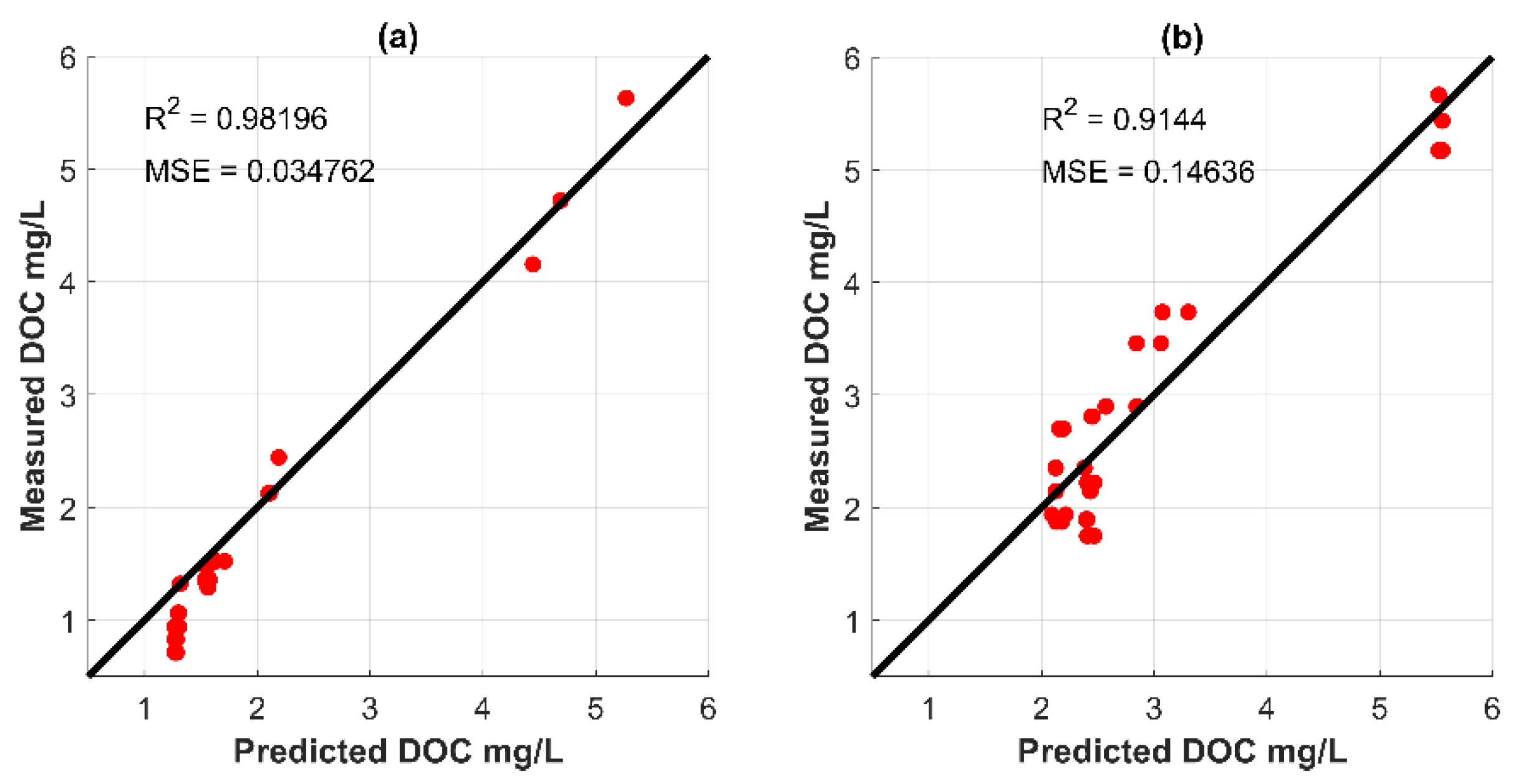 Water 13 03612 g005 550