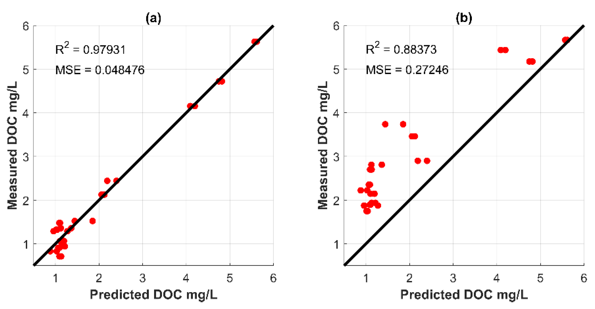 Water 13 03612 g006 550