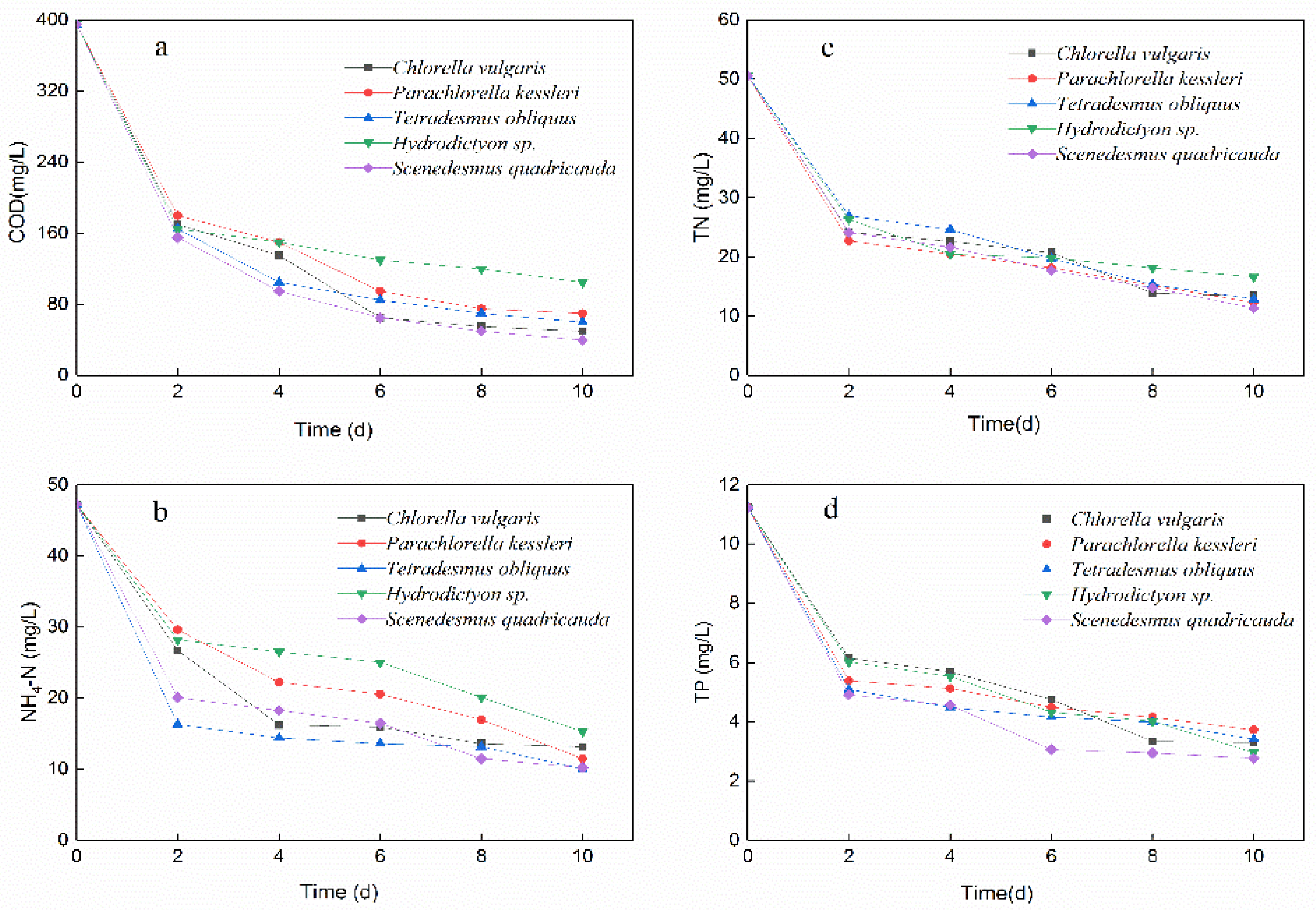 Water 13 03613 g001 550