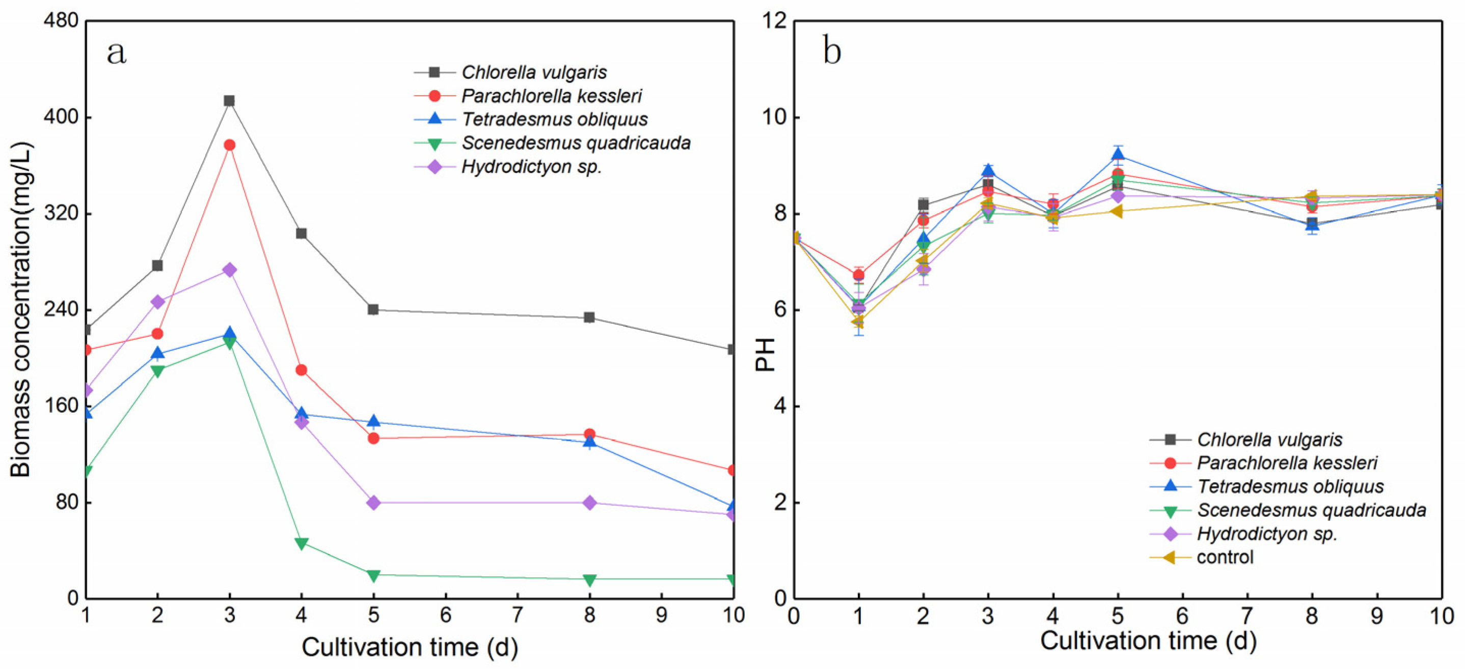 Water 13 03613 g002 550