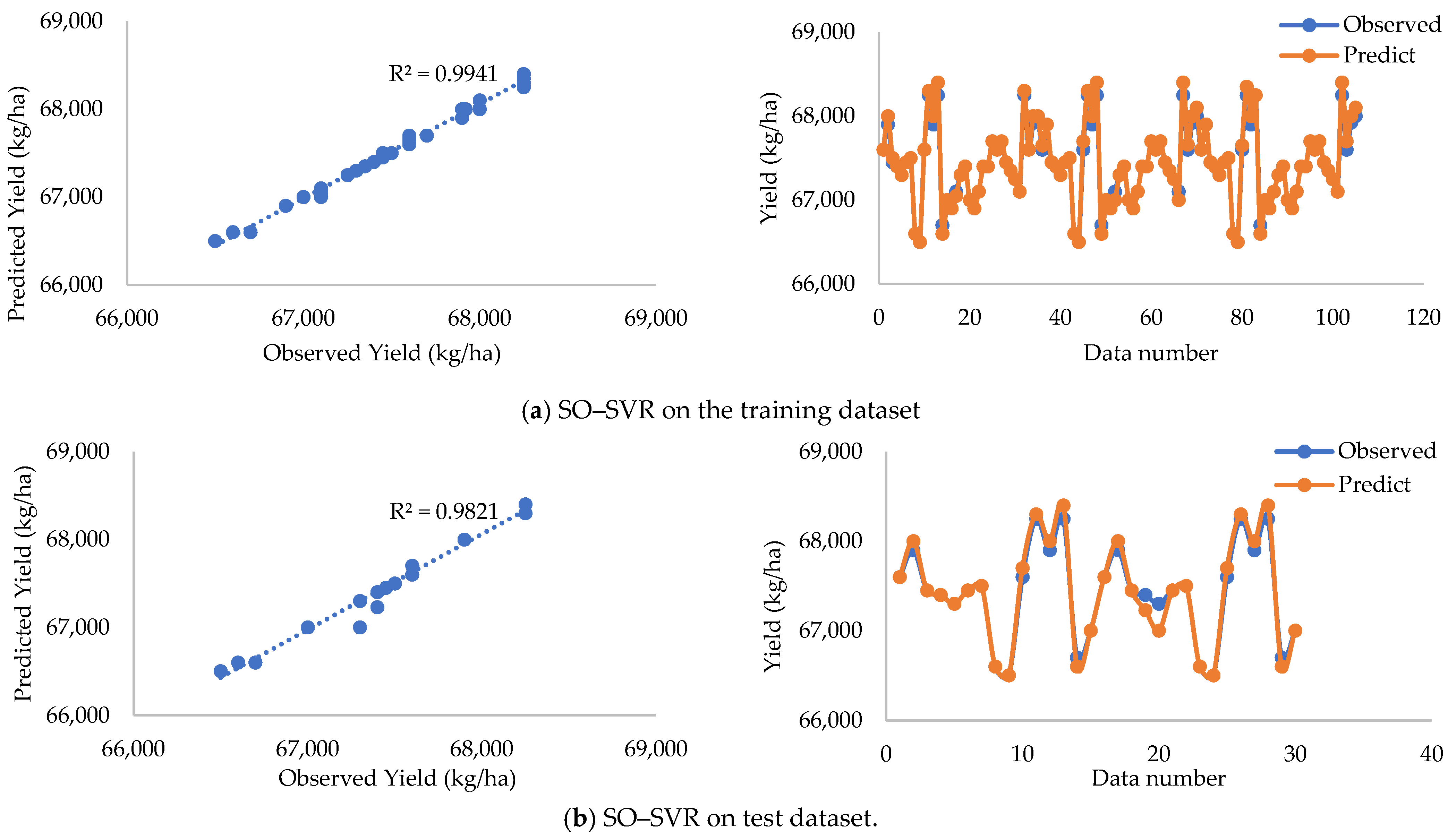 Water 13 03615 g007a