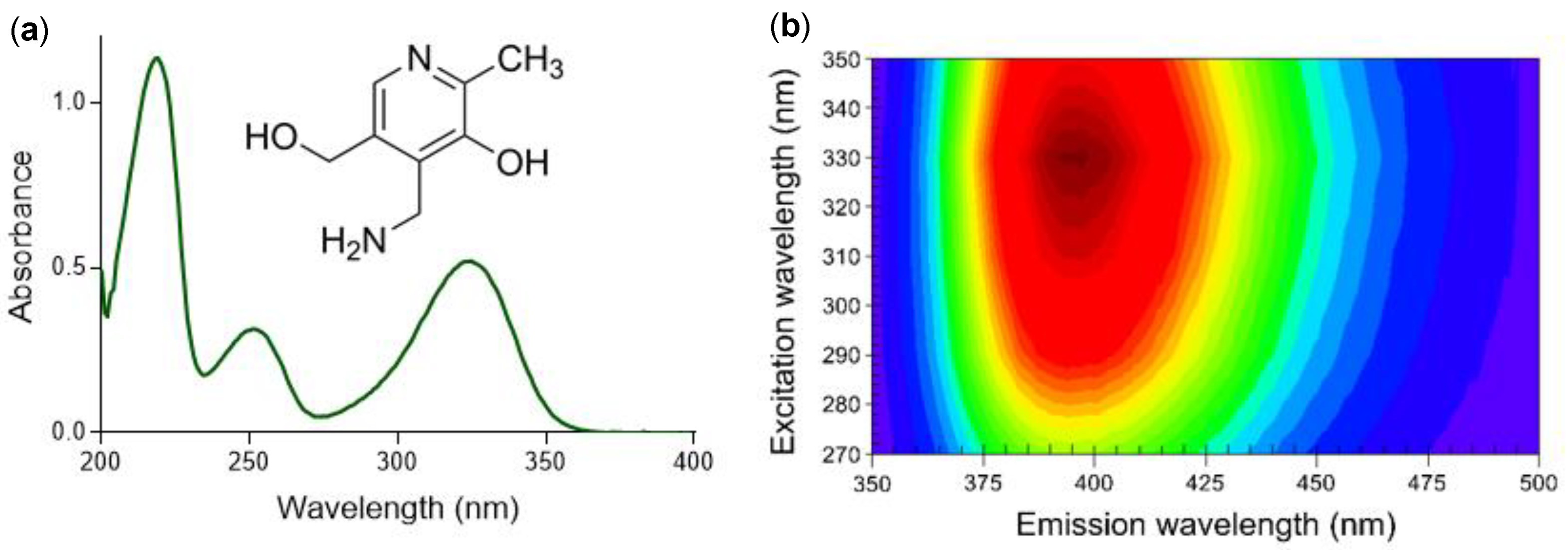 Water 13 03616 g001 550
