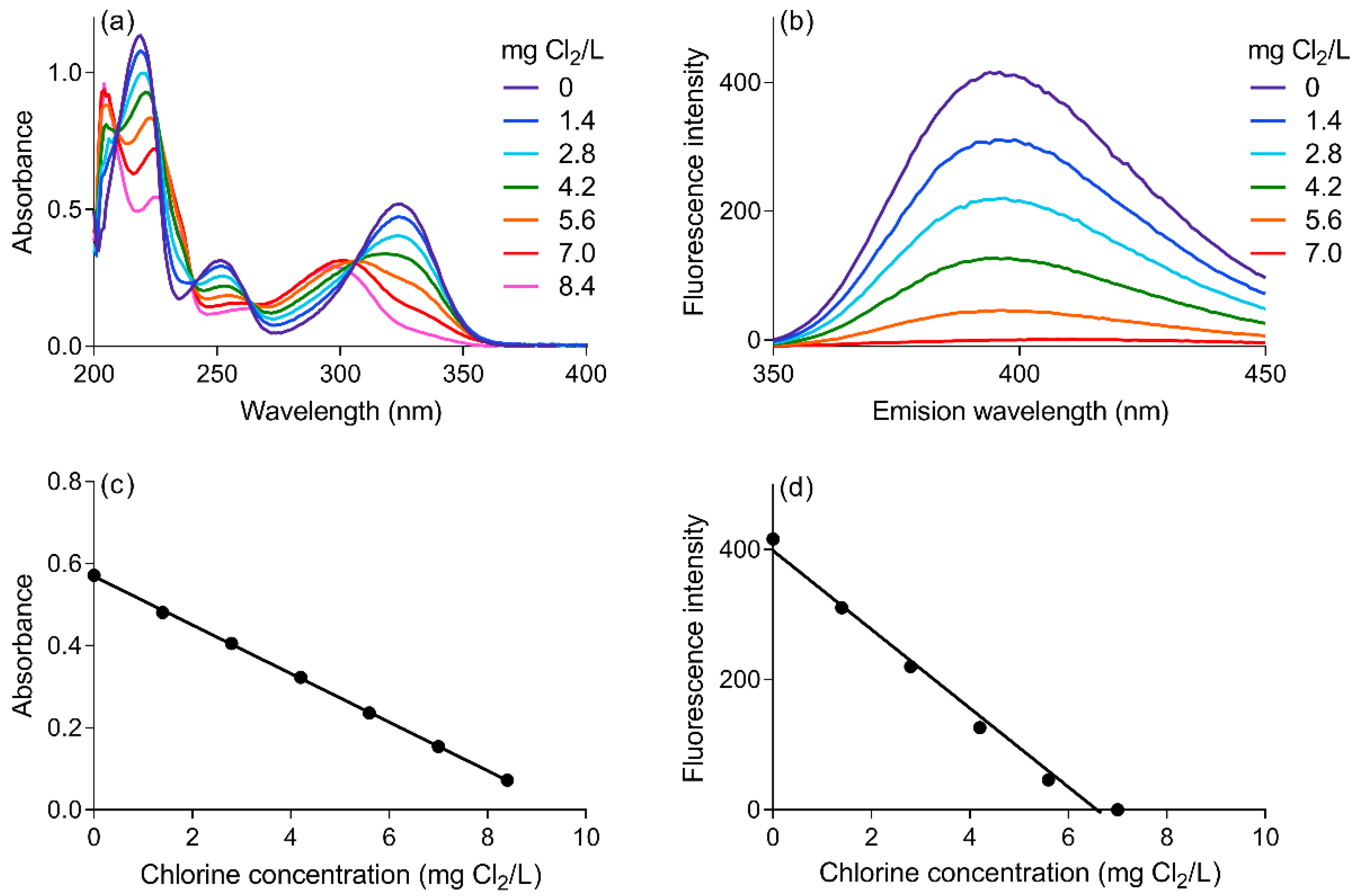 Water 13 03616 g002 550