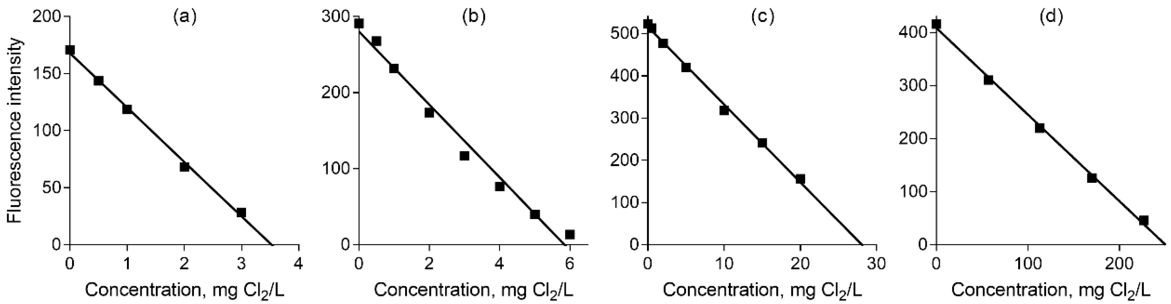 Water 13 03616 g004 550
