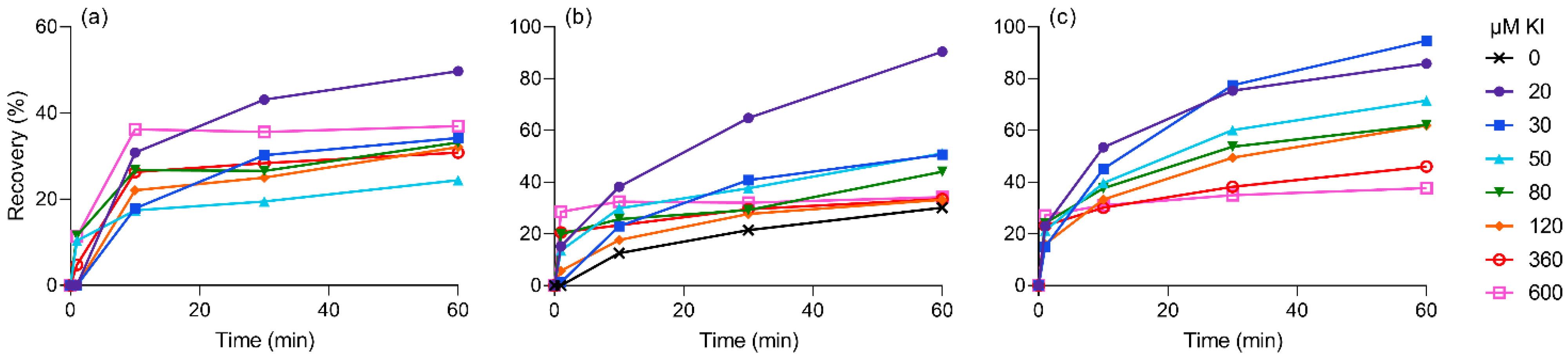 Water 13 03616 g005 550