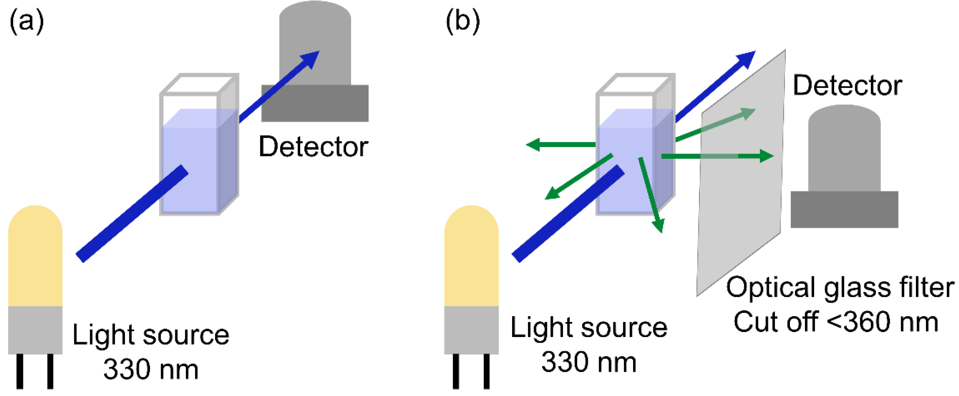 Water 13 03616 g007 550
