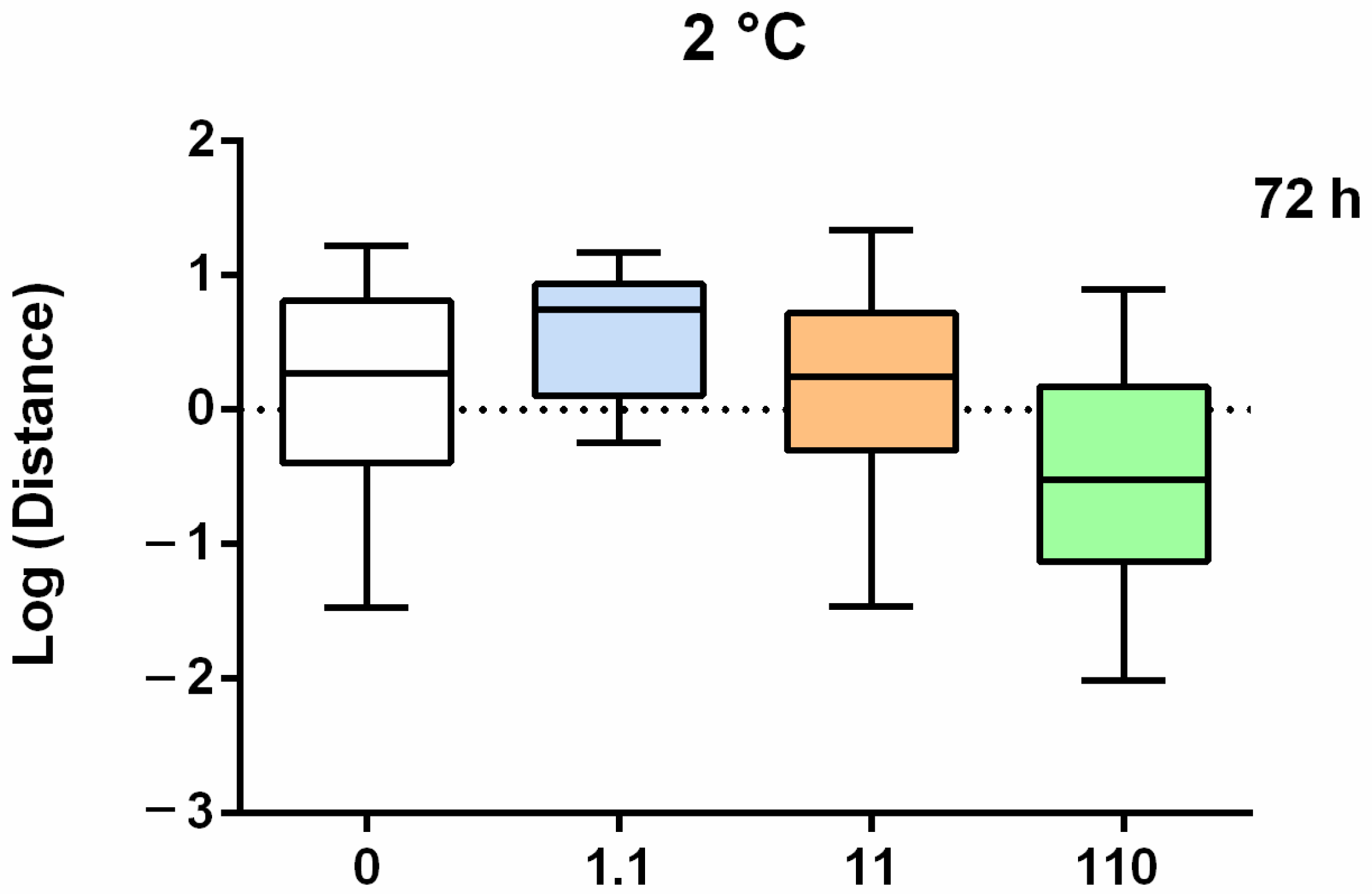 Water 13 03618 g003a 550