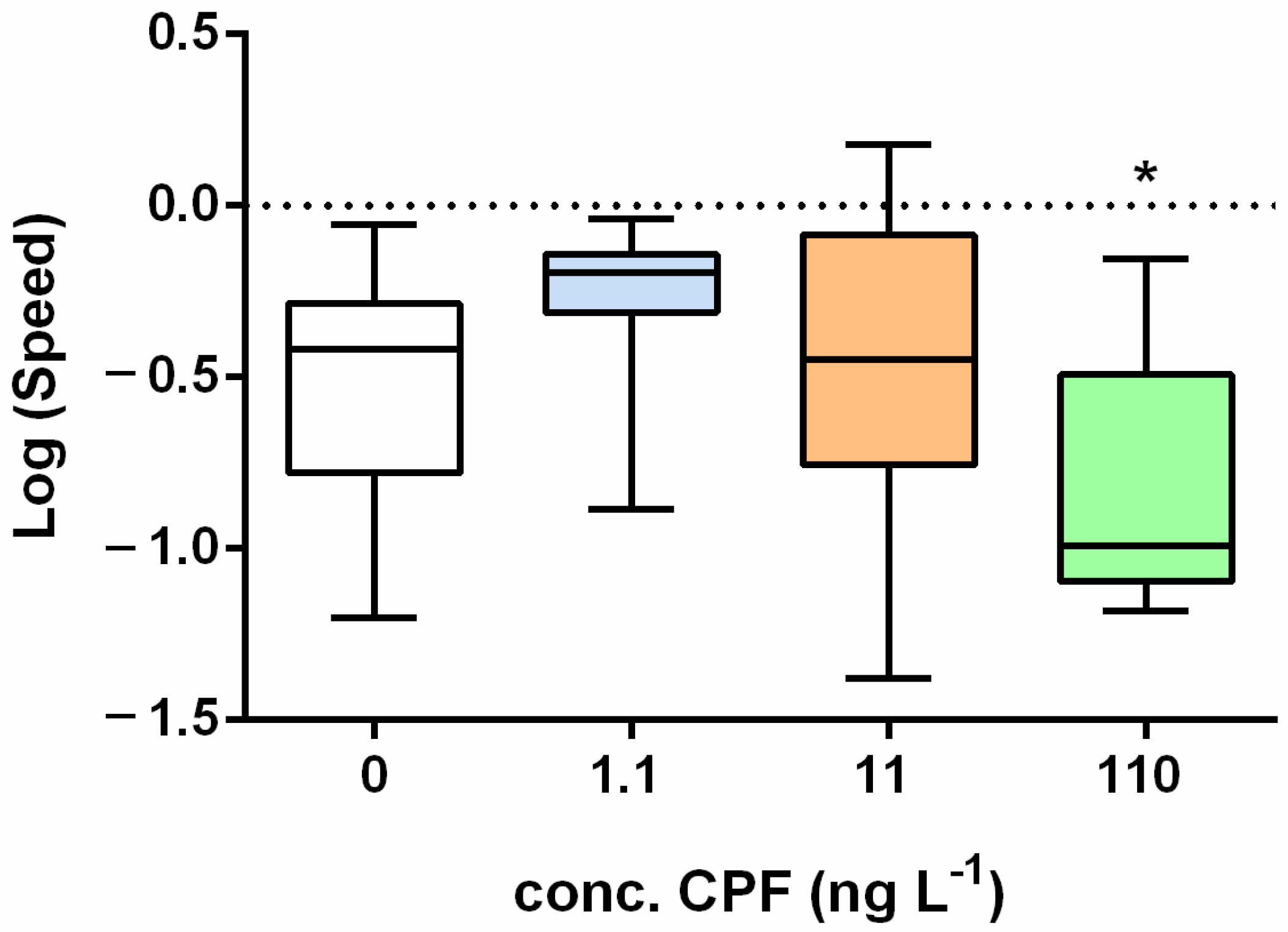 Water 13 03618 g003b 550