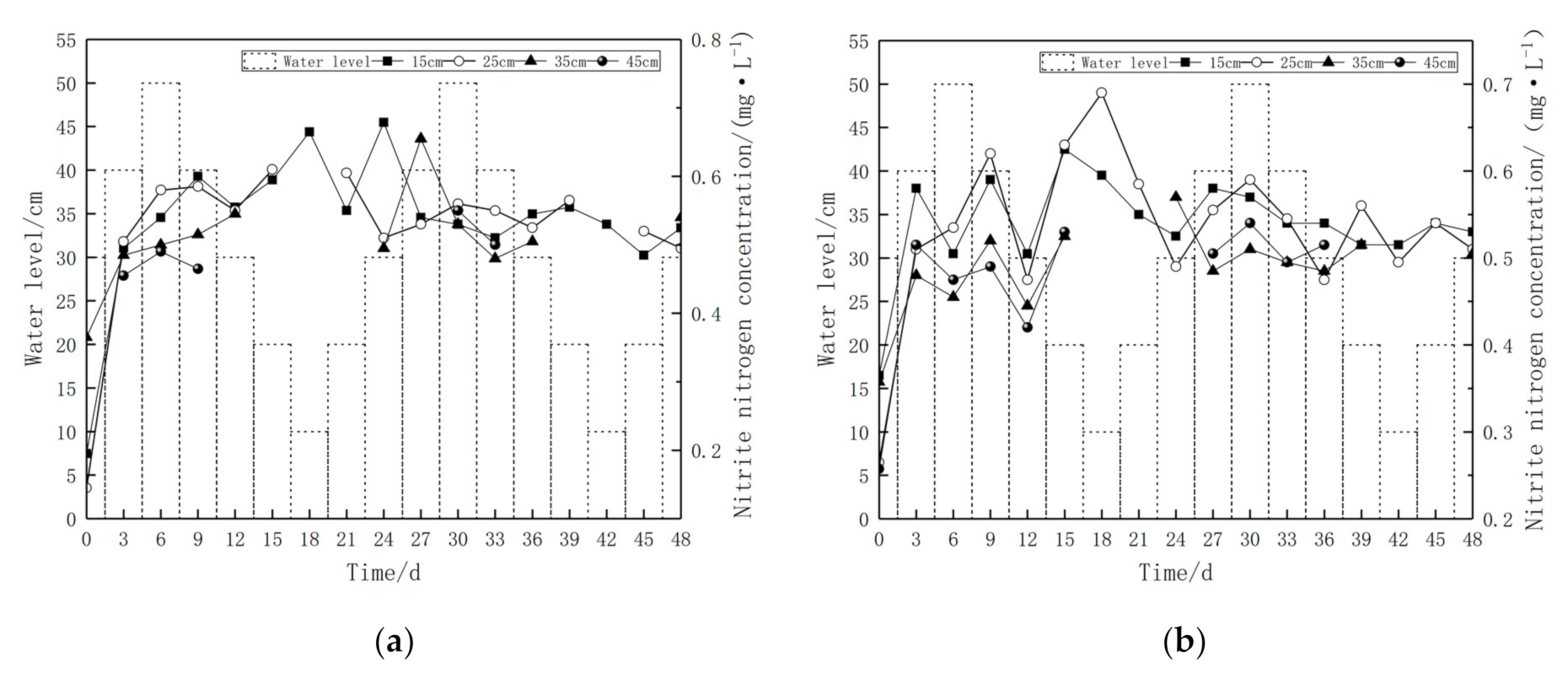 Water 13 03626 g008a