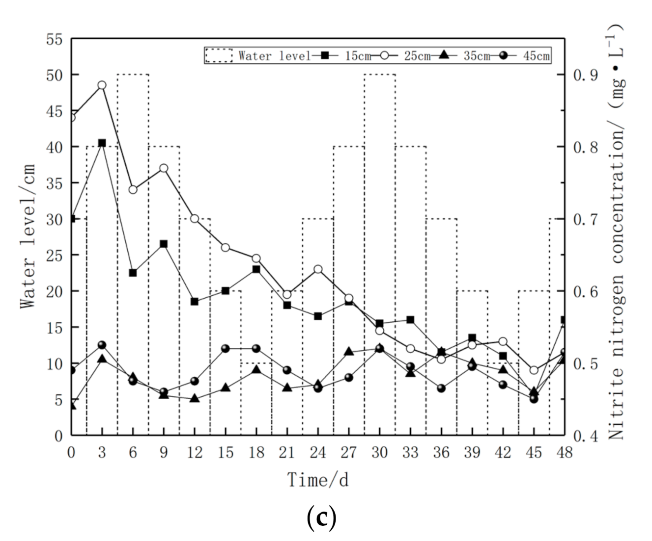 Water 13 03626 g008b