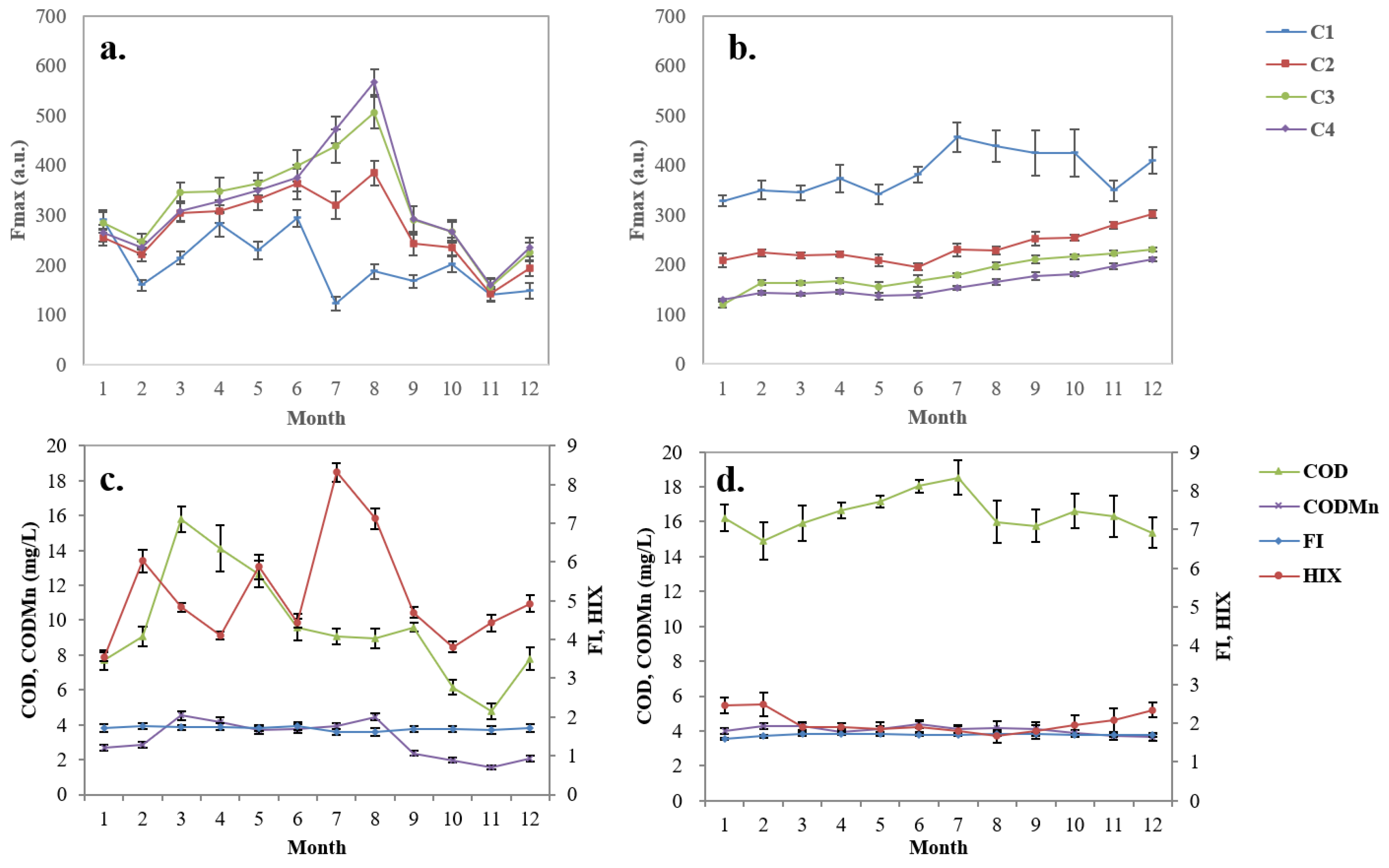 Water 13 03629 g002 550