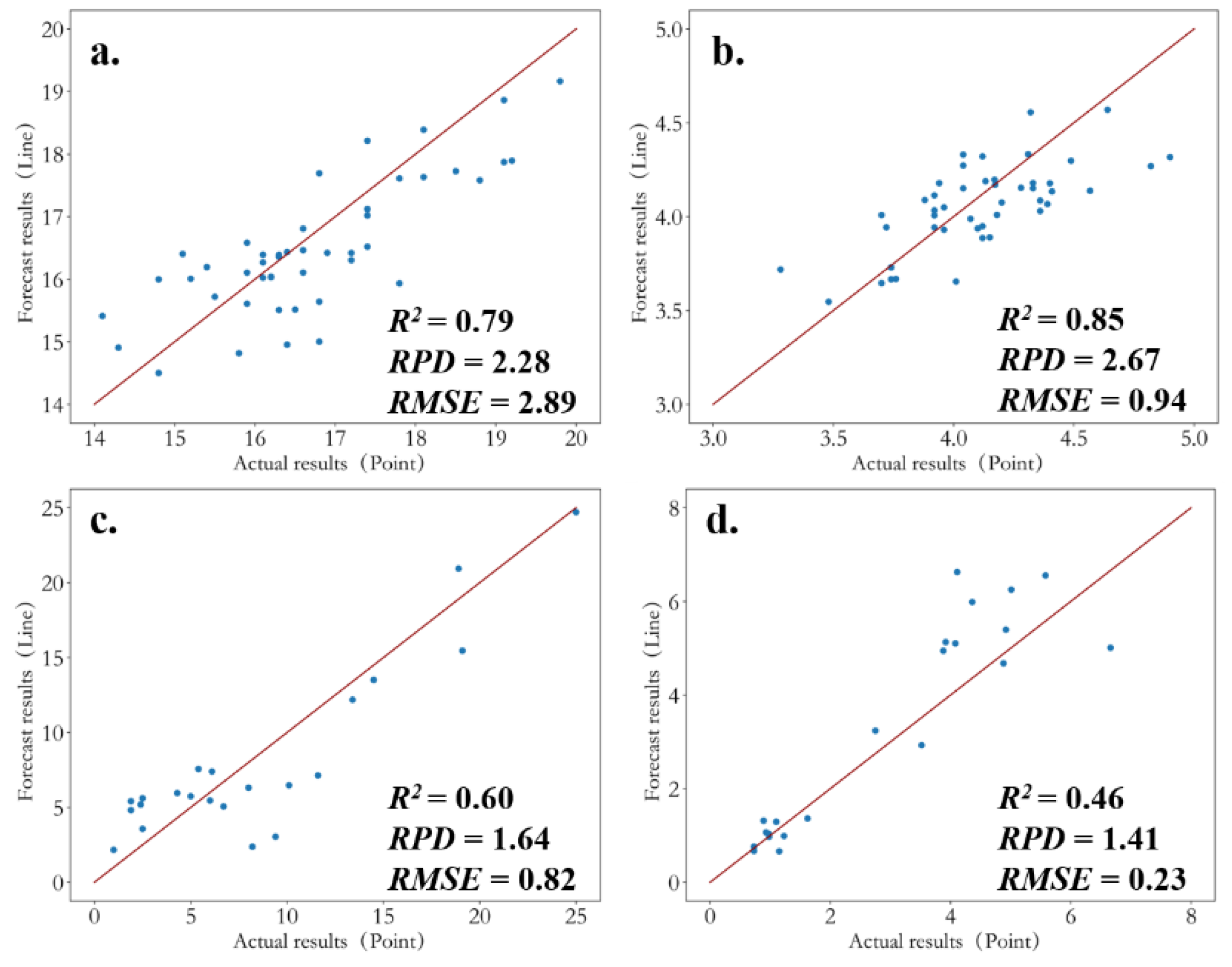 Water 13 03629 g003 550