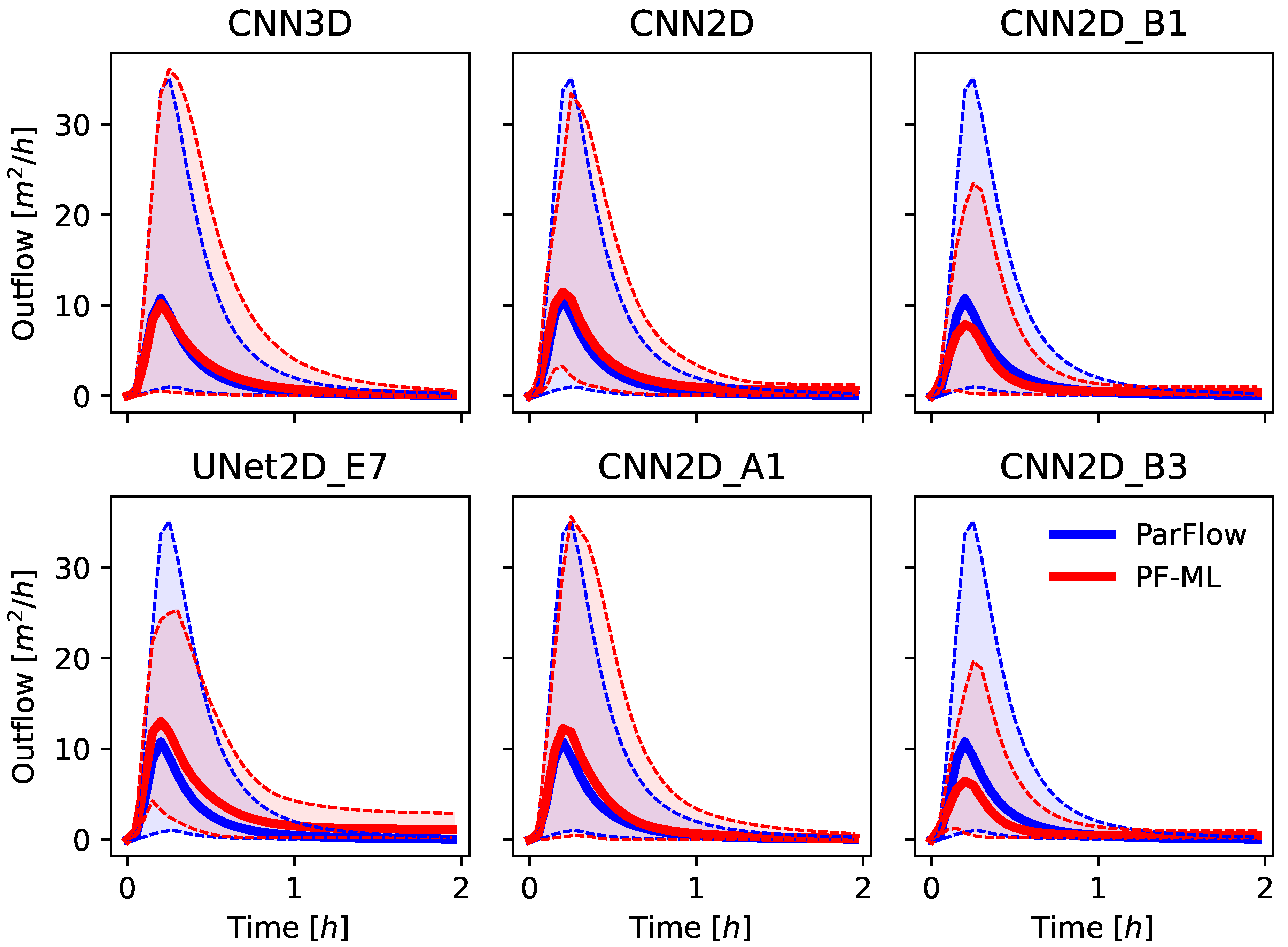 Water 13 03633 g004 550