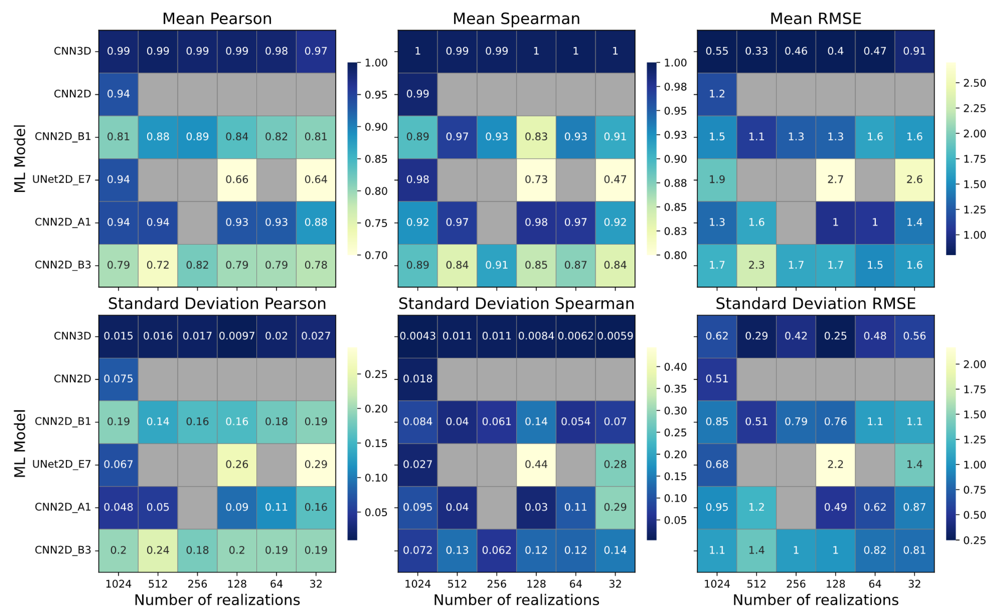 Water 13 03633 g005 550