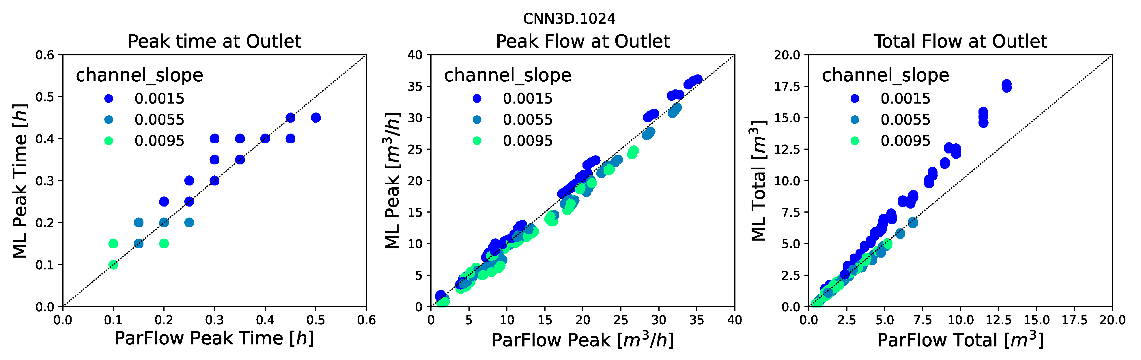 Water 13 03633 g006 550